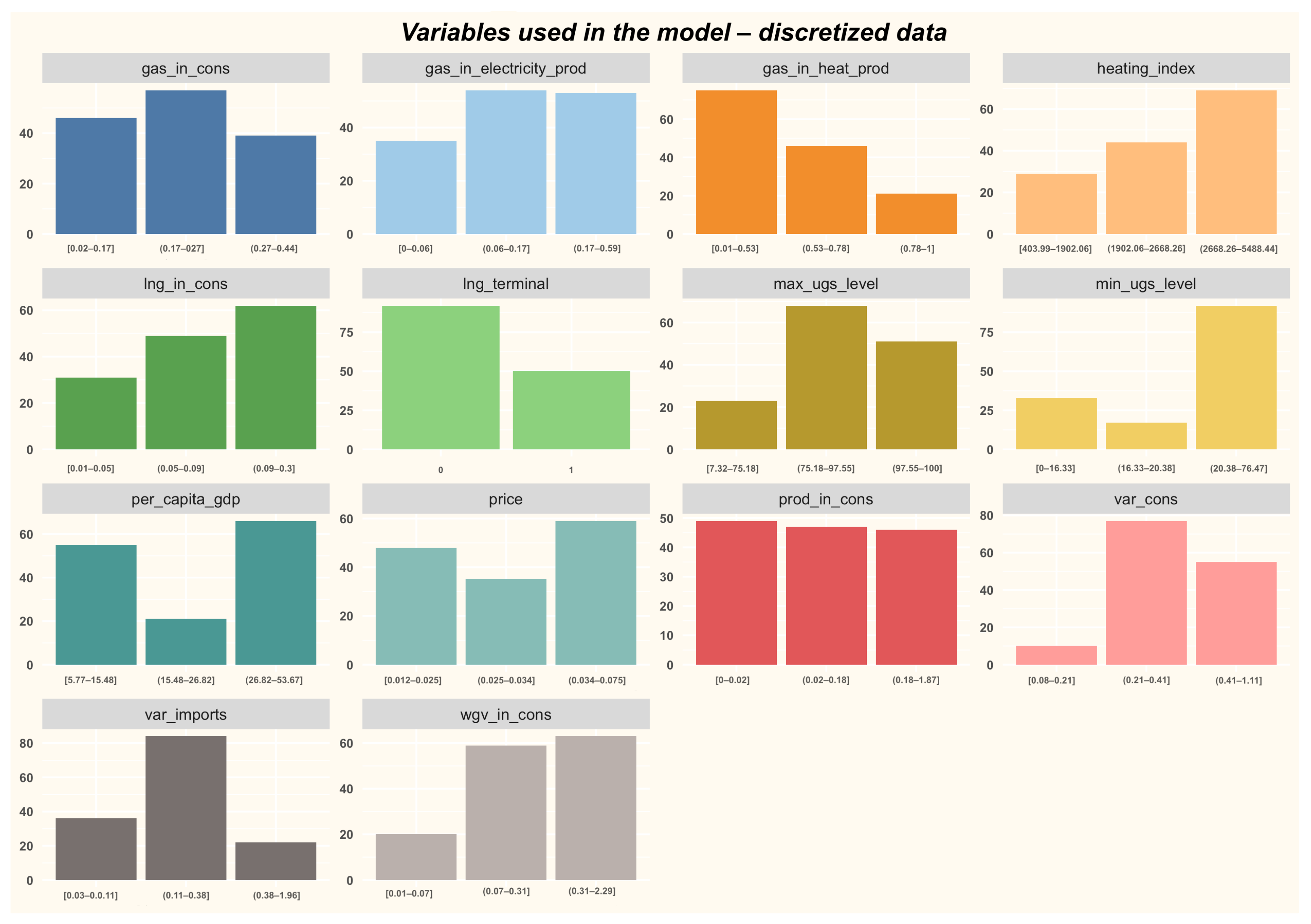 Energies 15 05185 g015