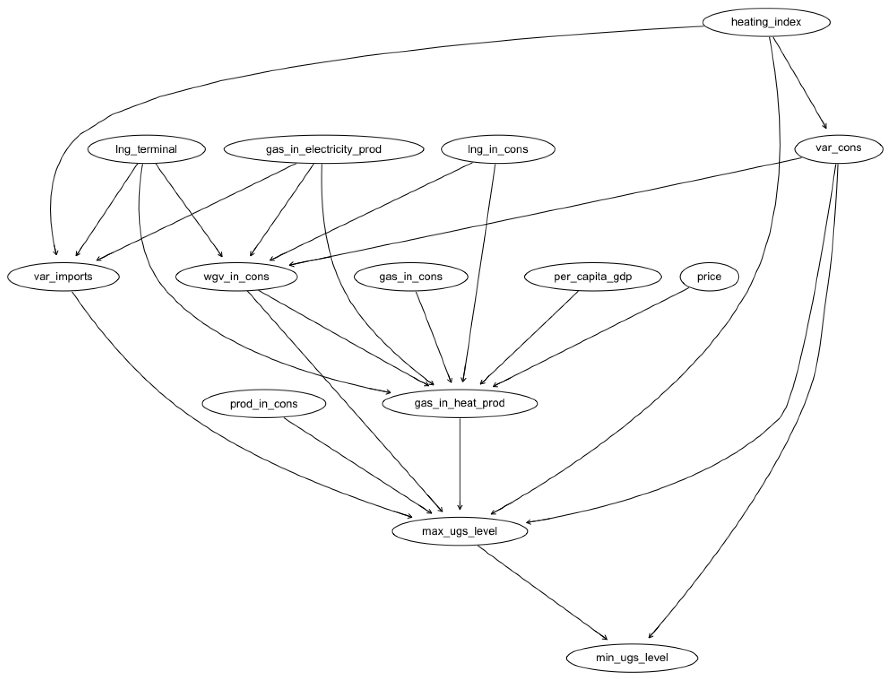 Energies 15 05185 g016