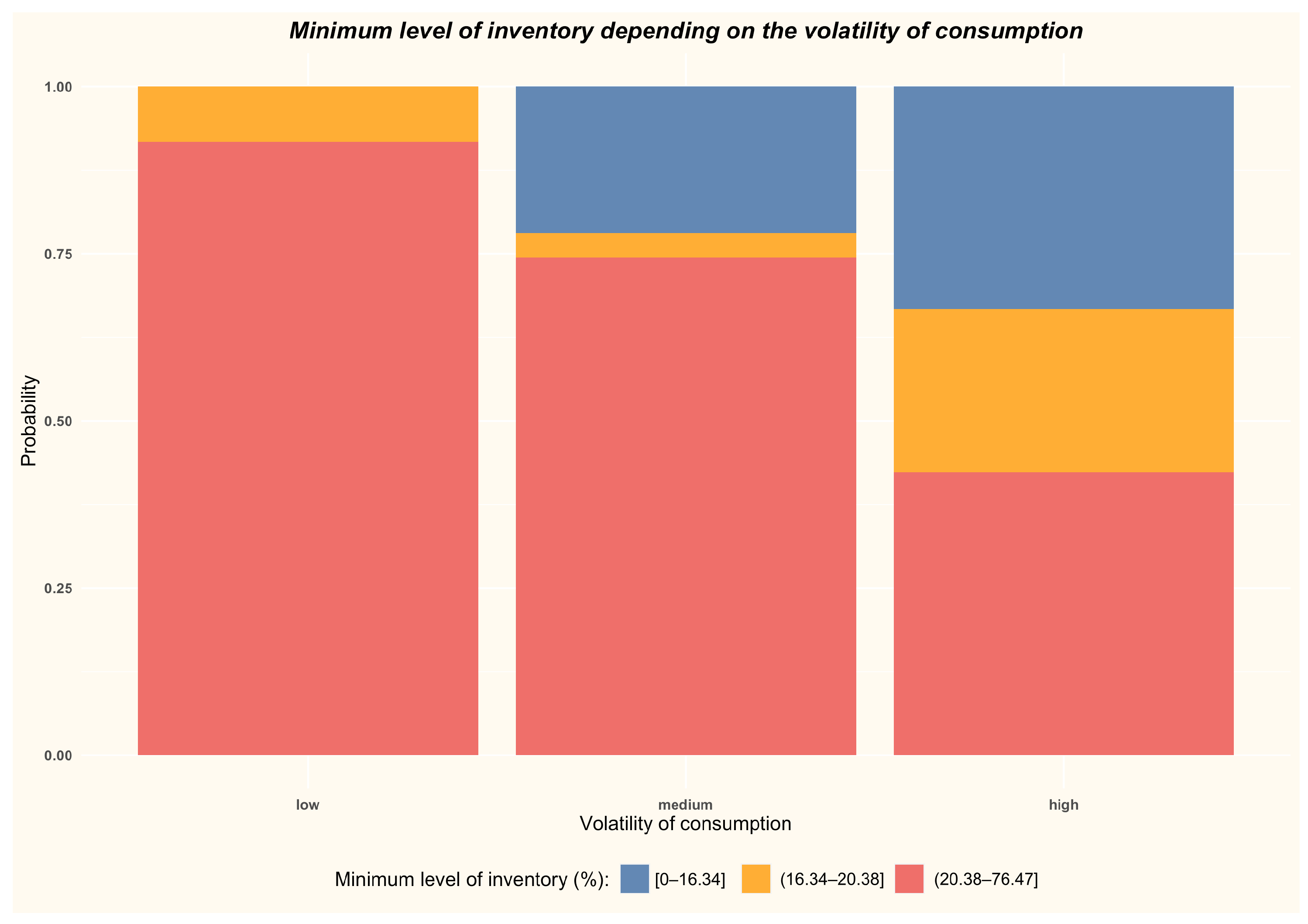 Energies 15 05185 g017