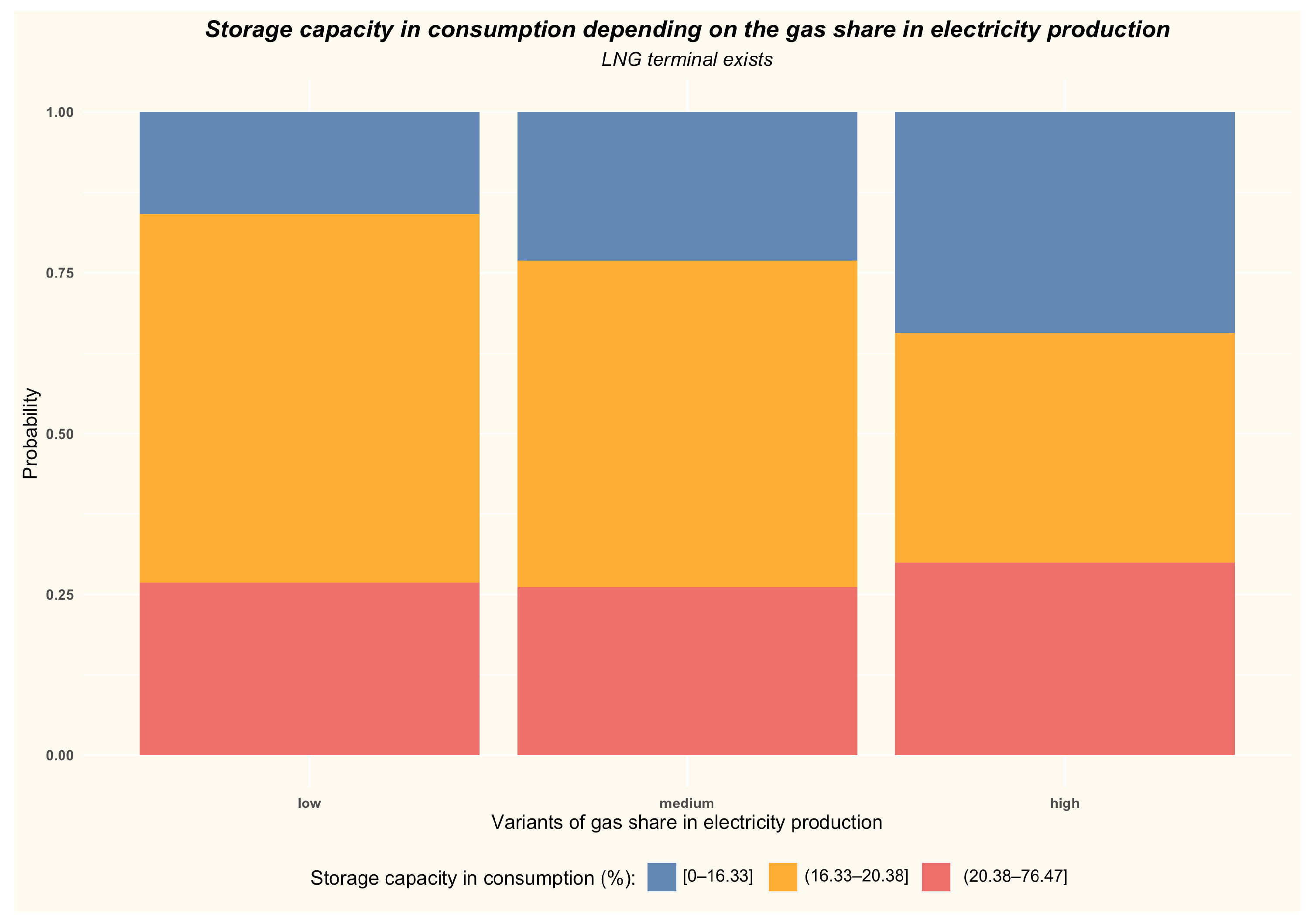 Energies 15 05185 g019