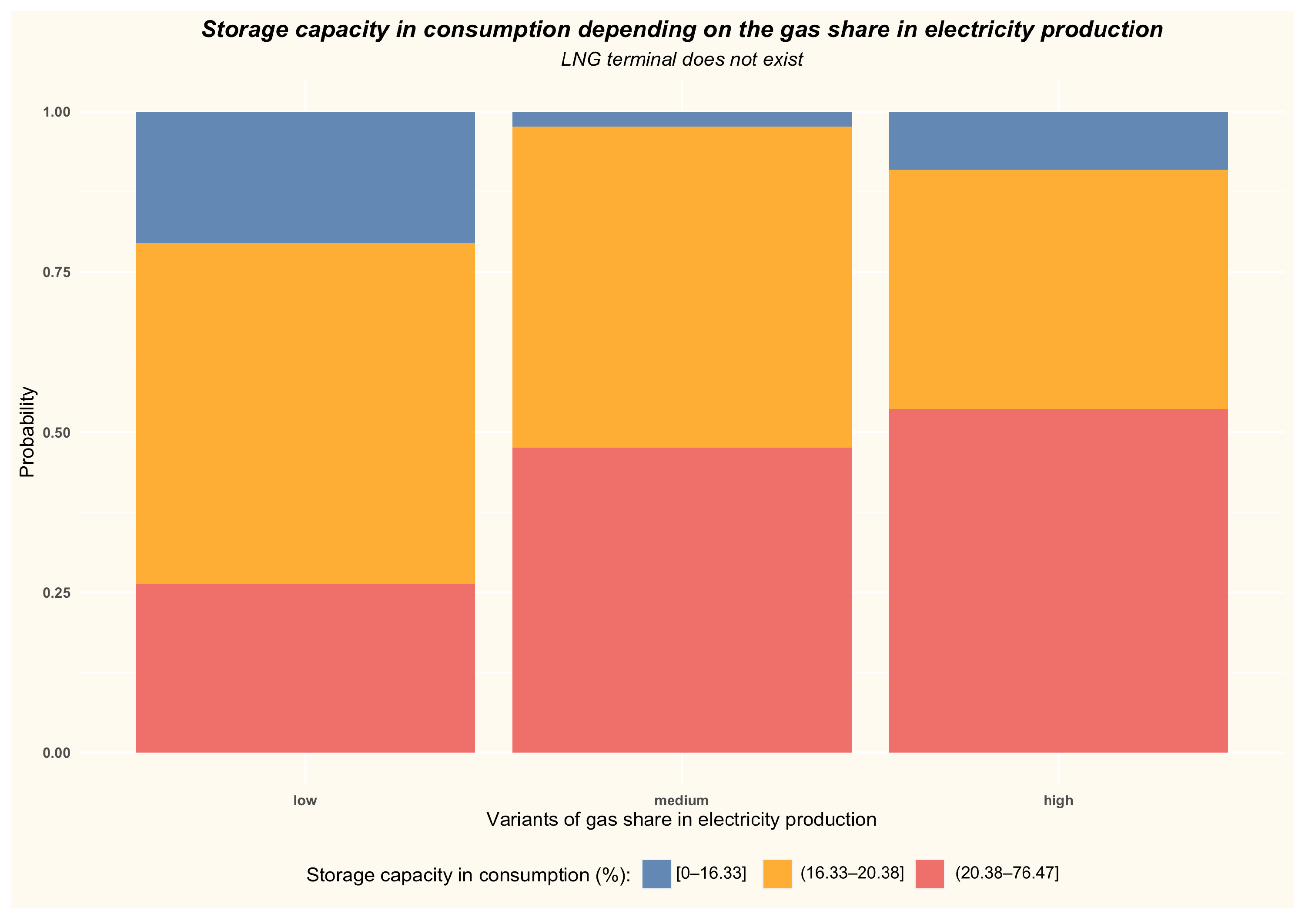 Energies 15 05185 g020