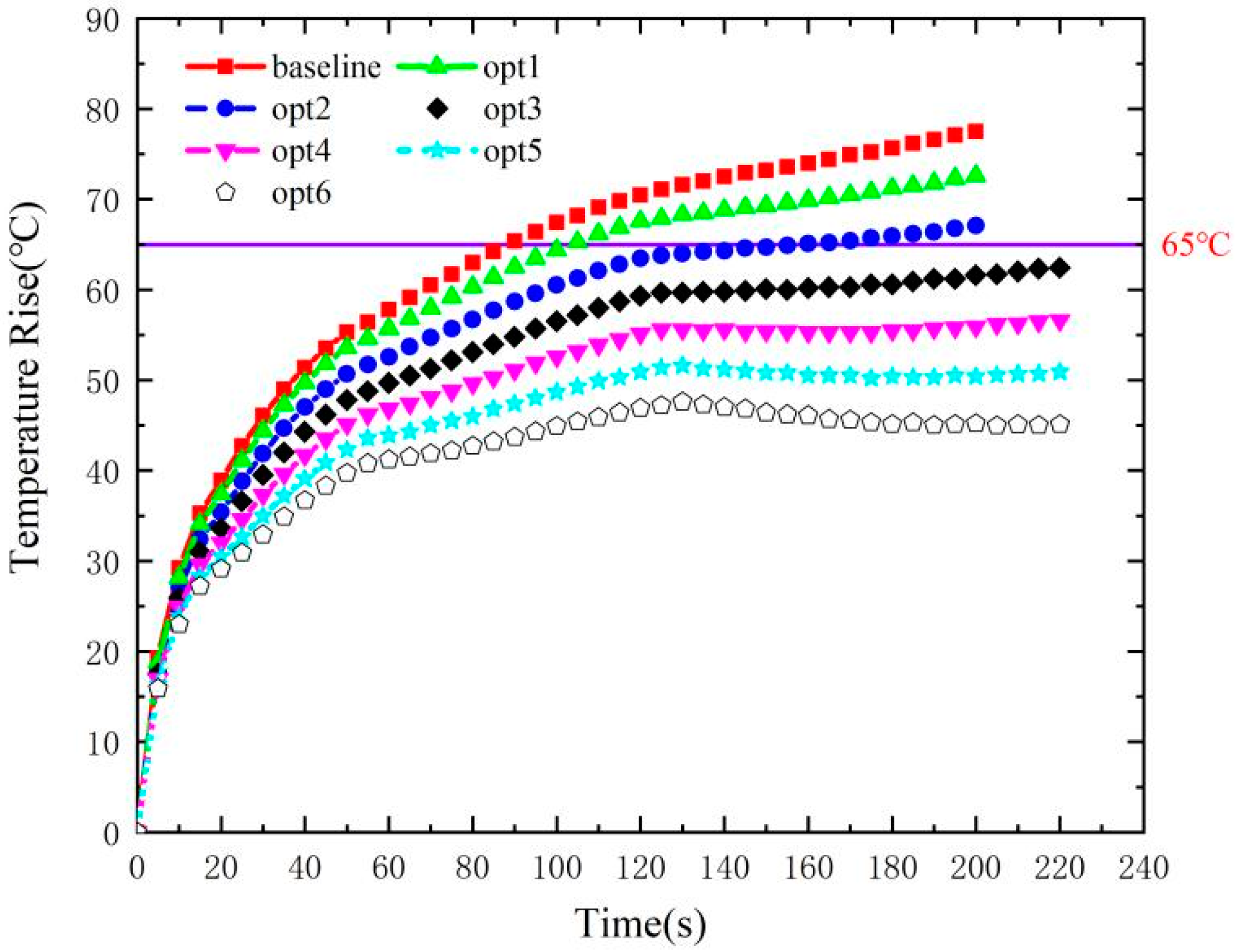 Energies 15 05189 g003