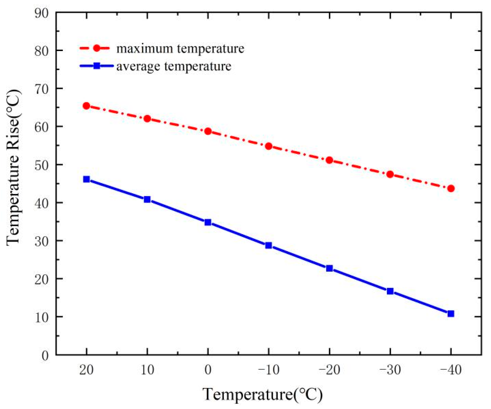 Energies 15 05189 g005