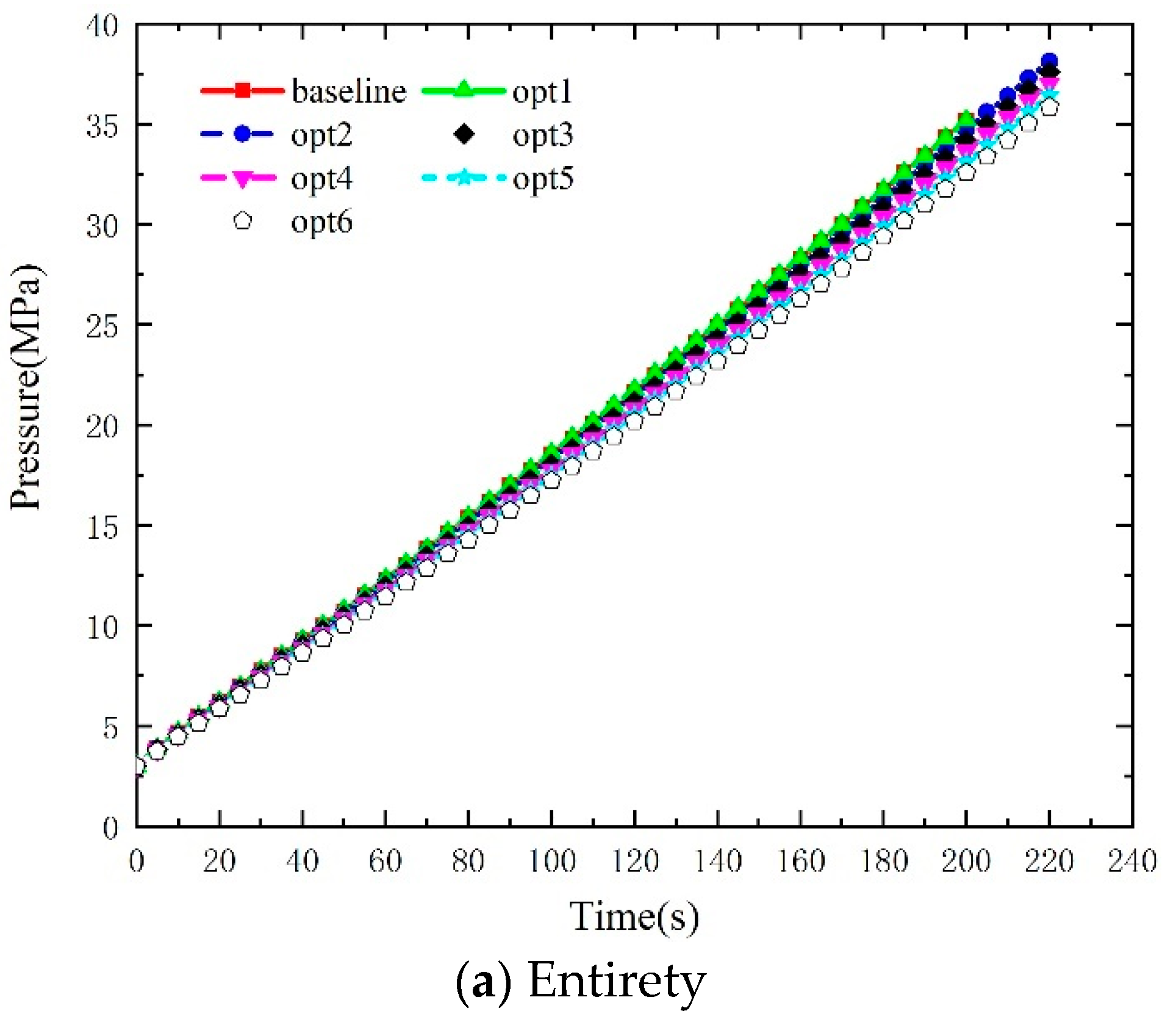 Energies 15 05189 g006a