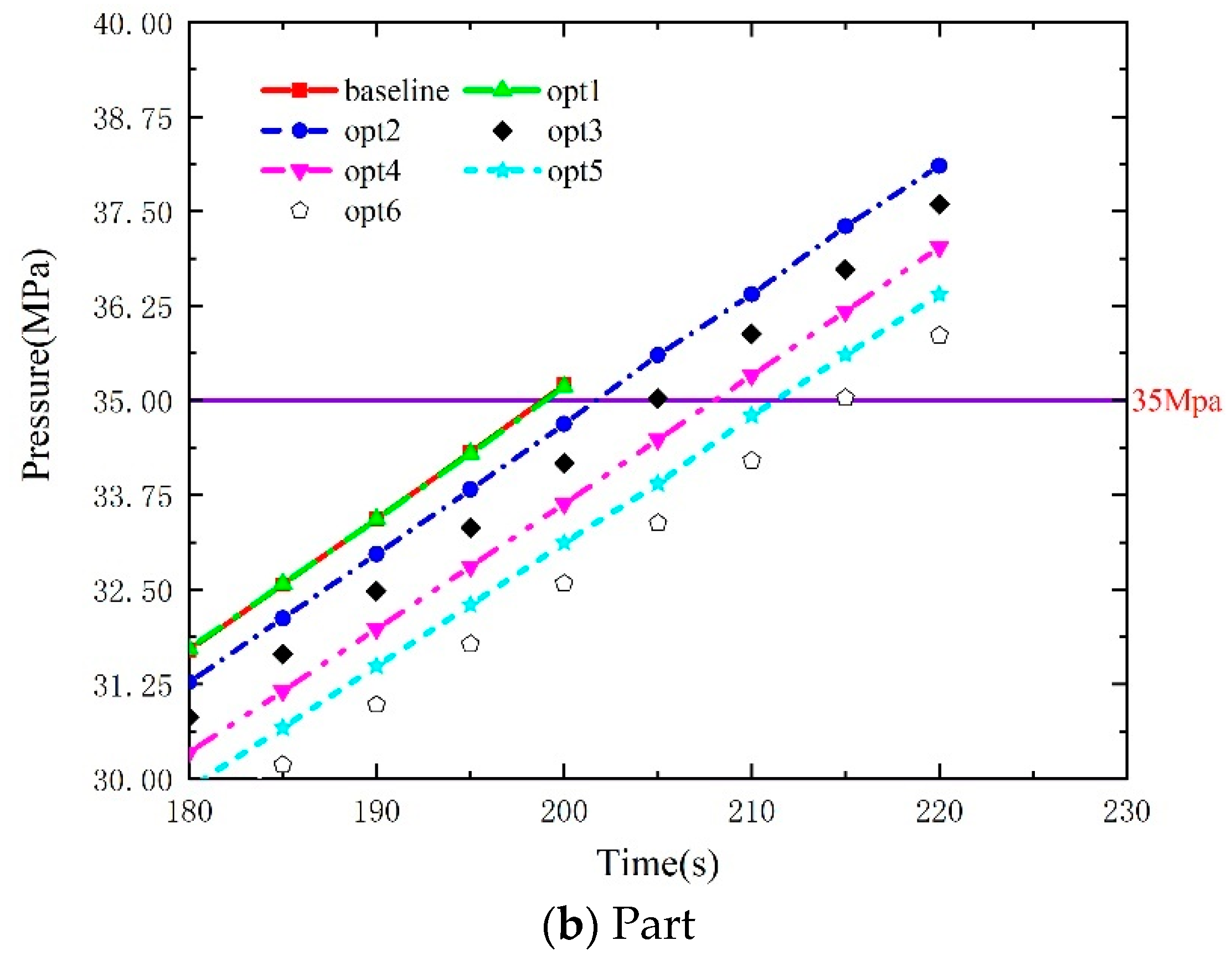 Energies 15 05189 g006b