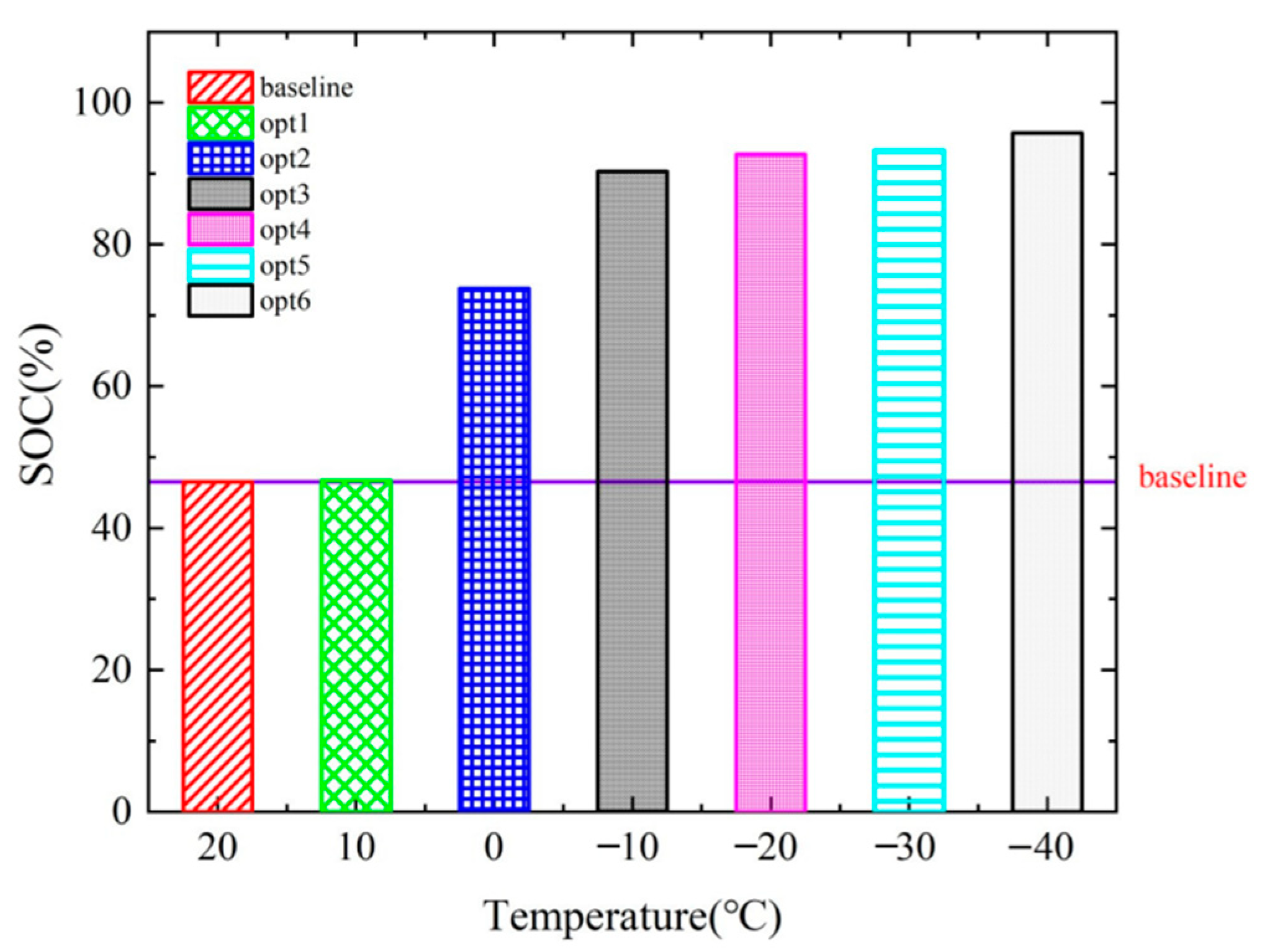 Energies 15 05189 g007