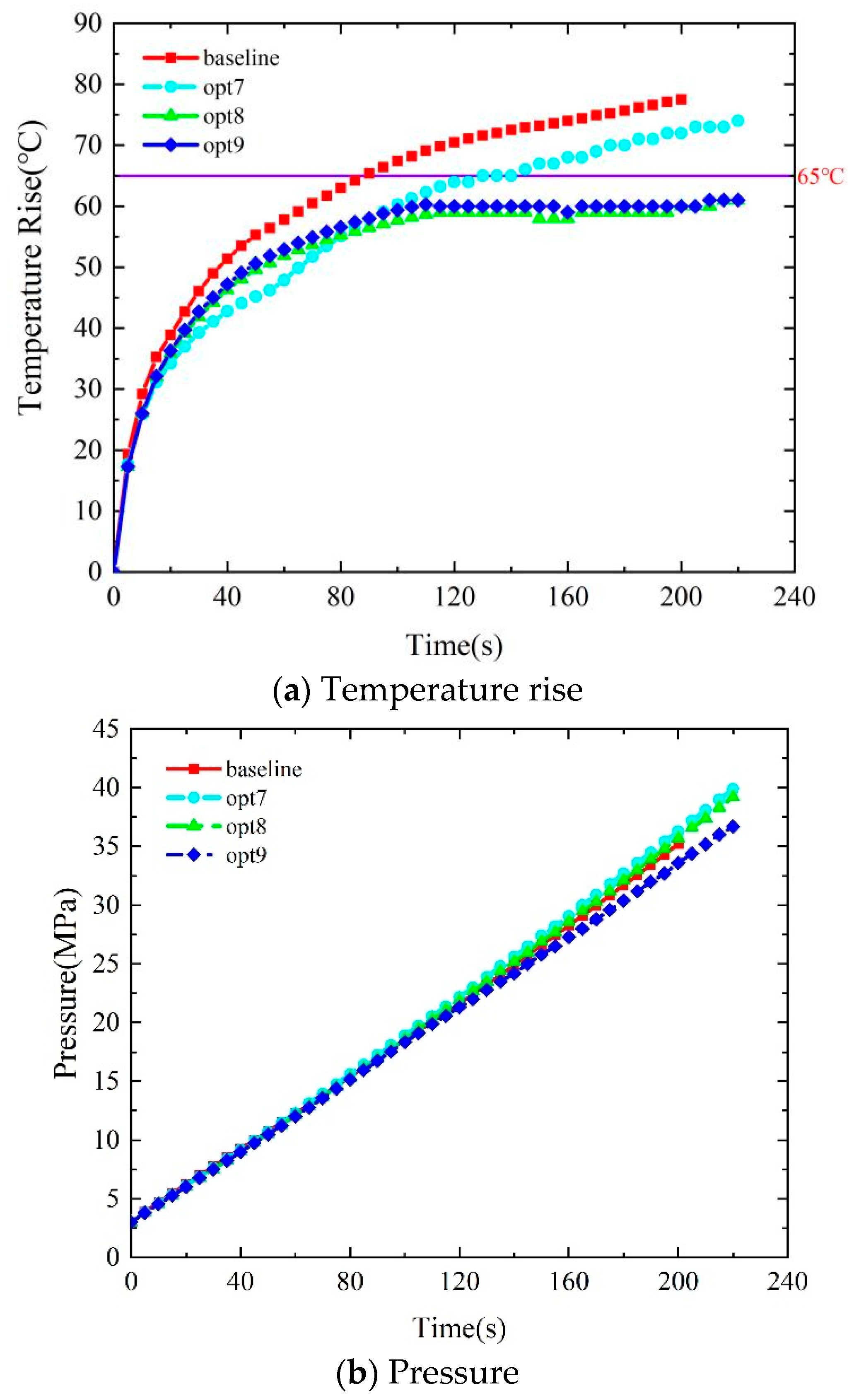 Energies 15 05189 g008