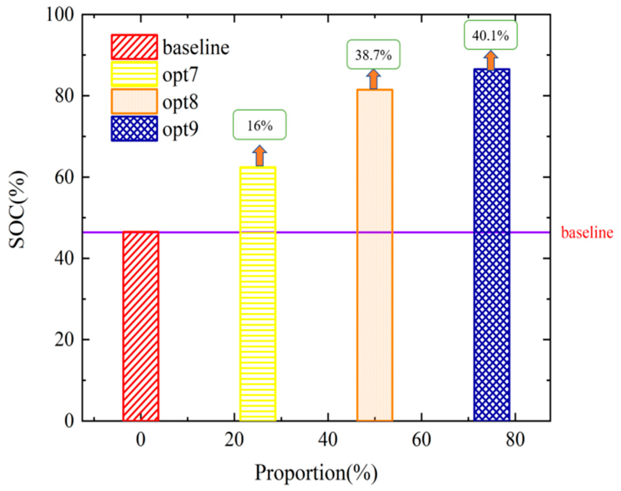 Energies 15 05189 g010