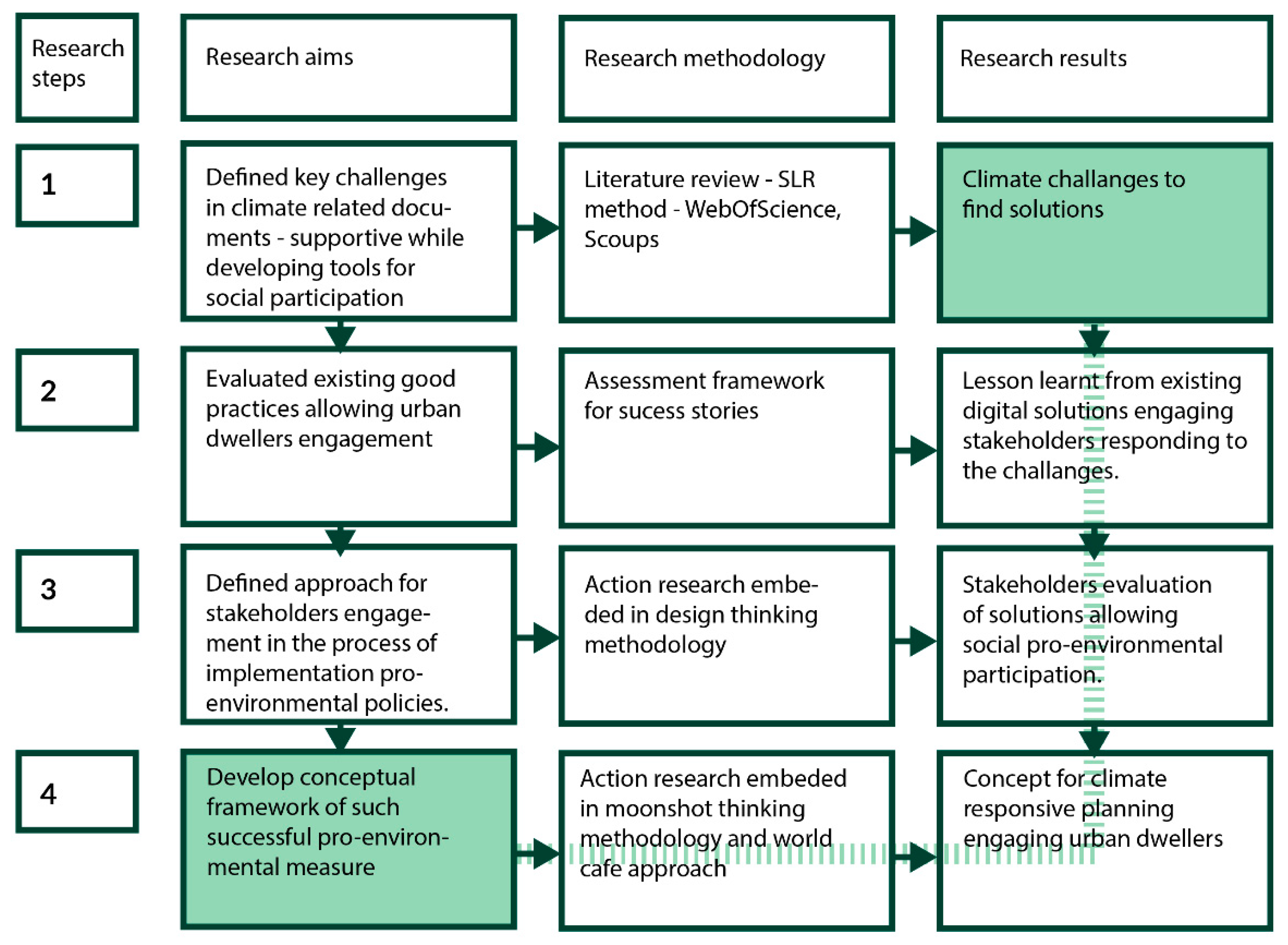 Energies 15 05191 g001