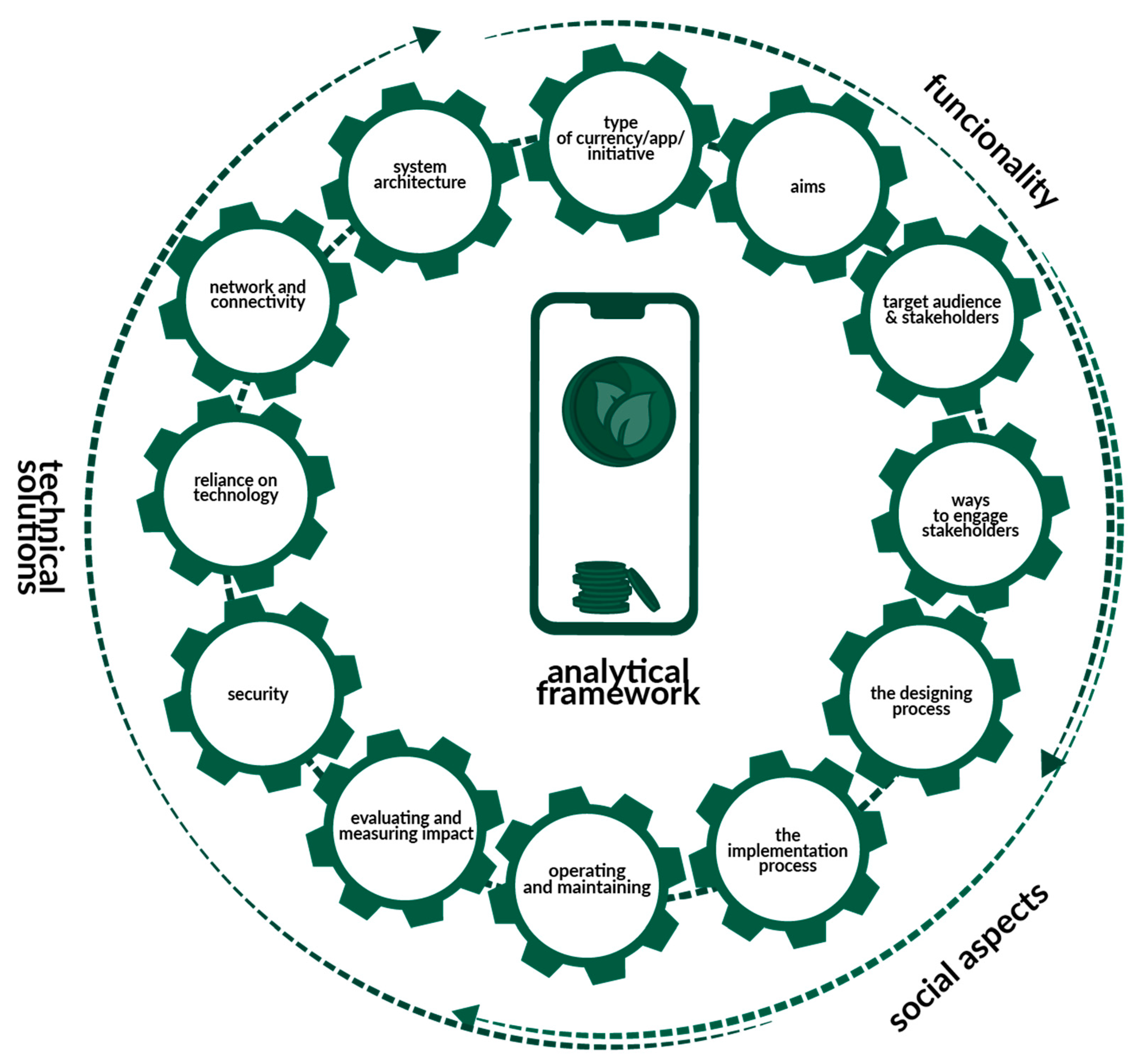 Energies 15 05191 g002