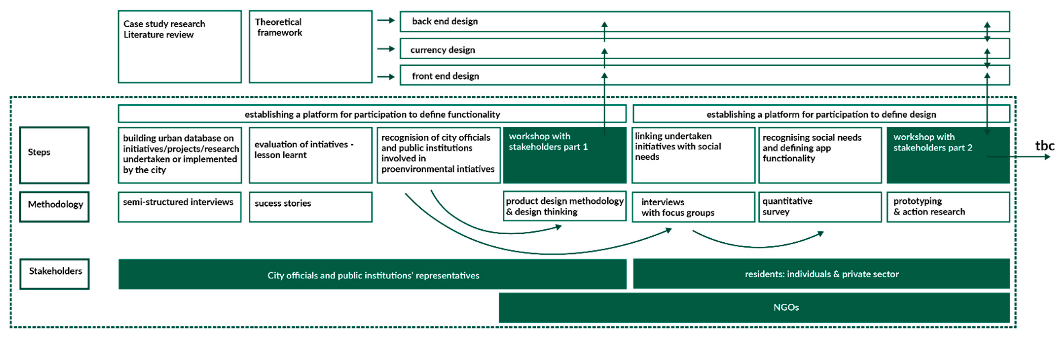 Energies 15 05191 g006