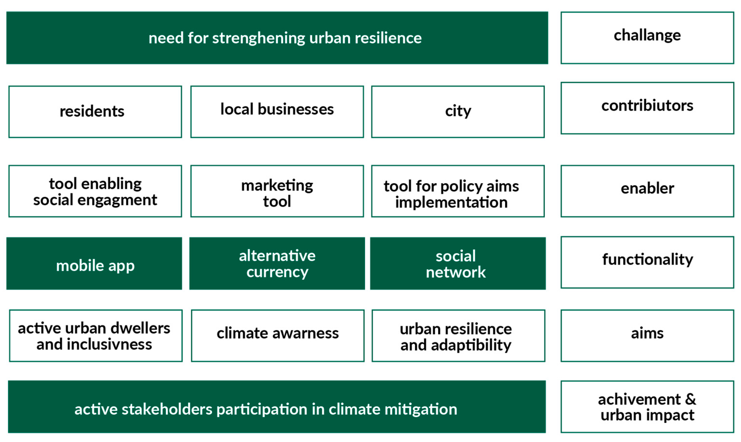 Energies 15 05191 g007