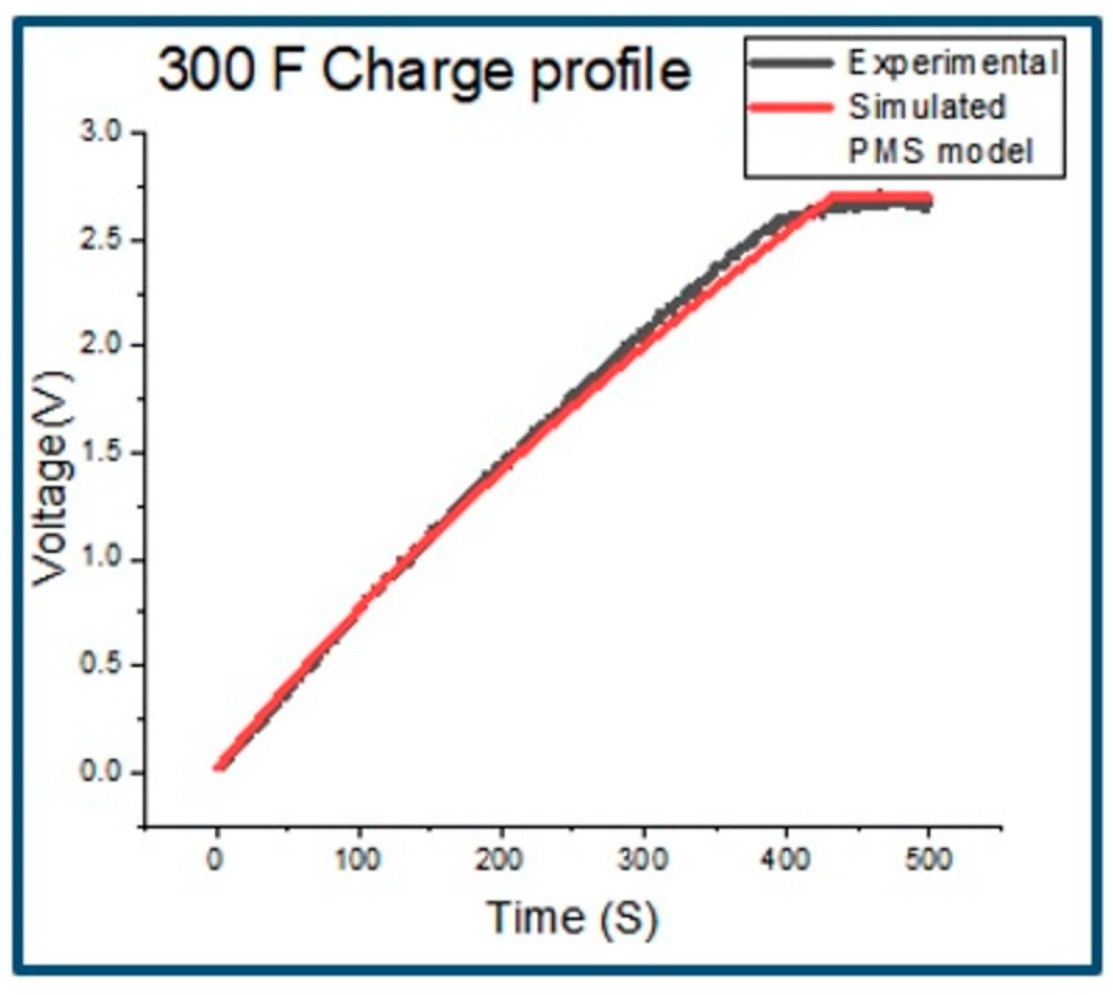 Energies 15 05193 g009