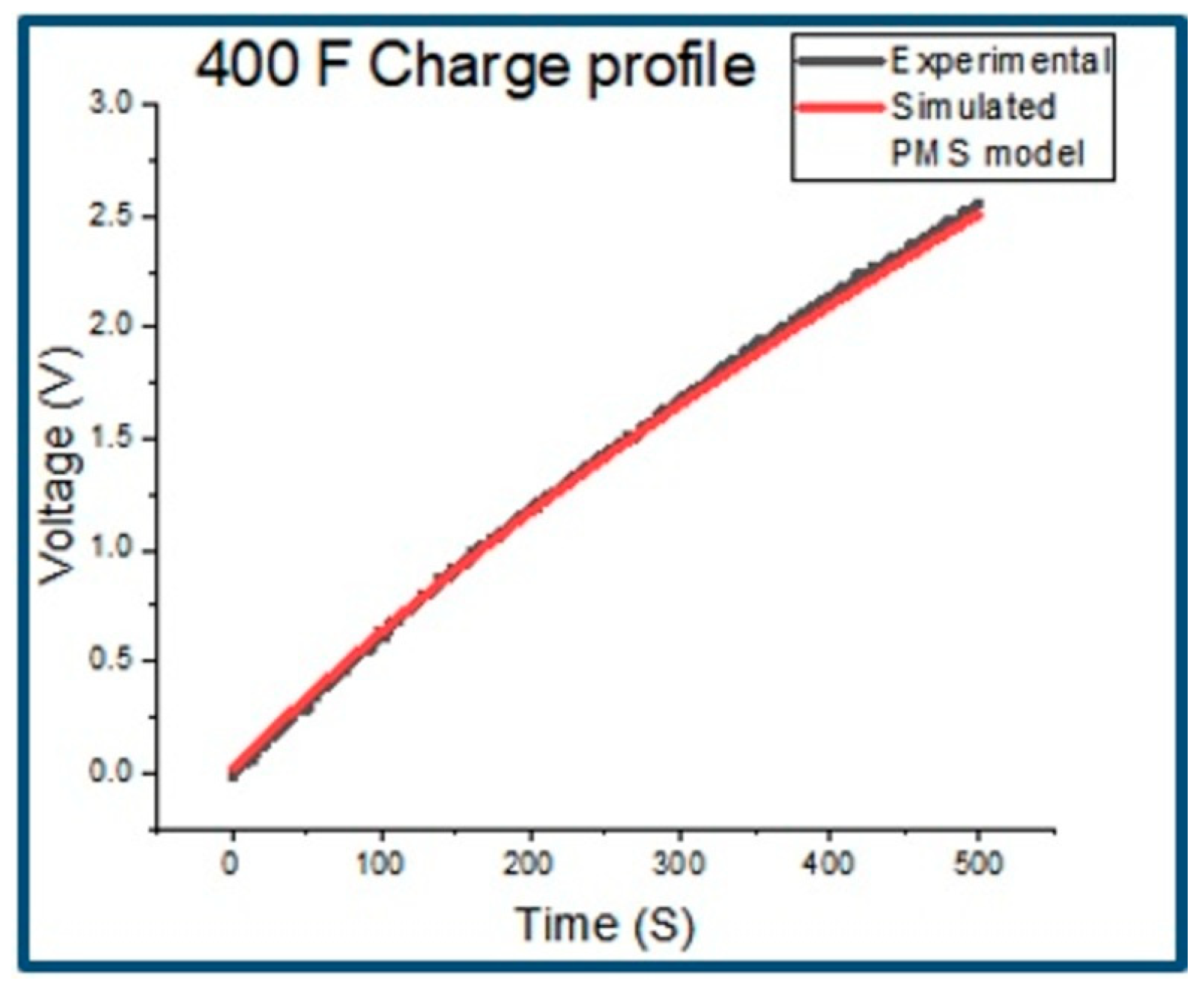 Energies 15 05193 g010