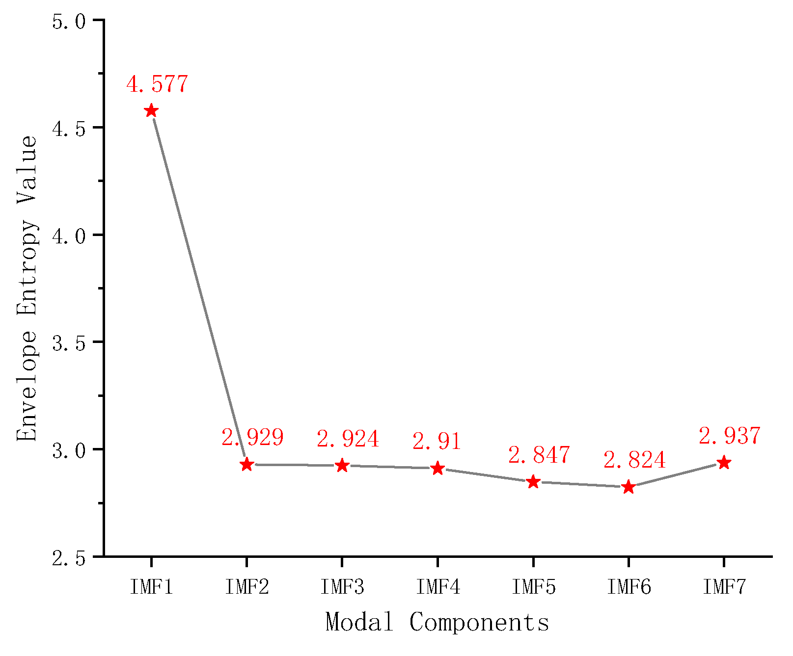 Energies 15 05194 g003