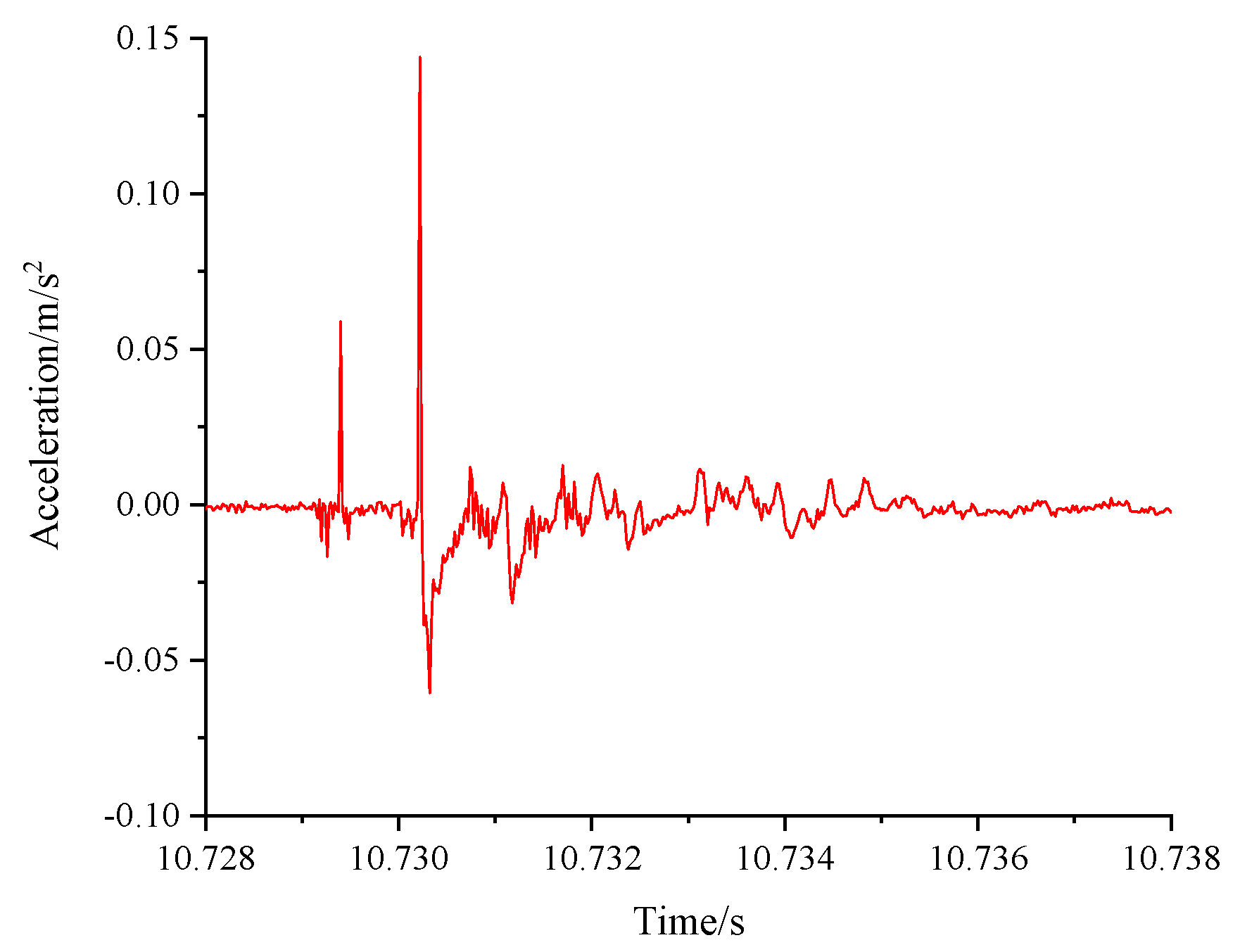 Energies 15 05194 g005