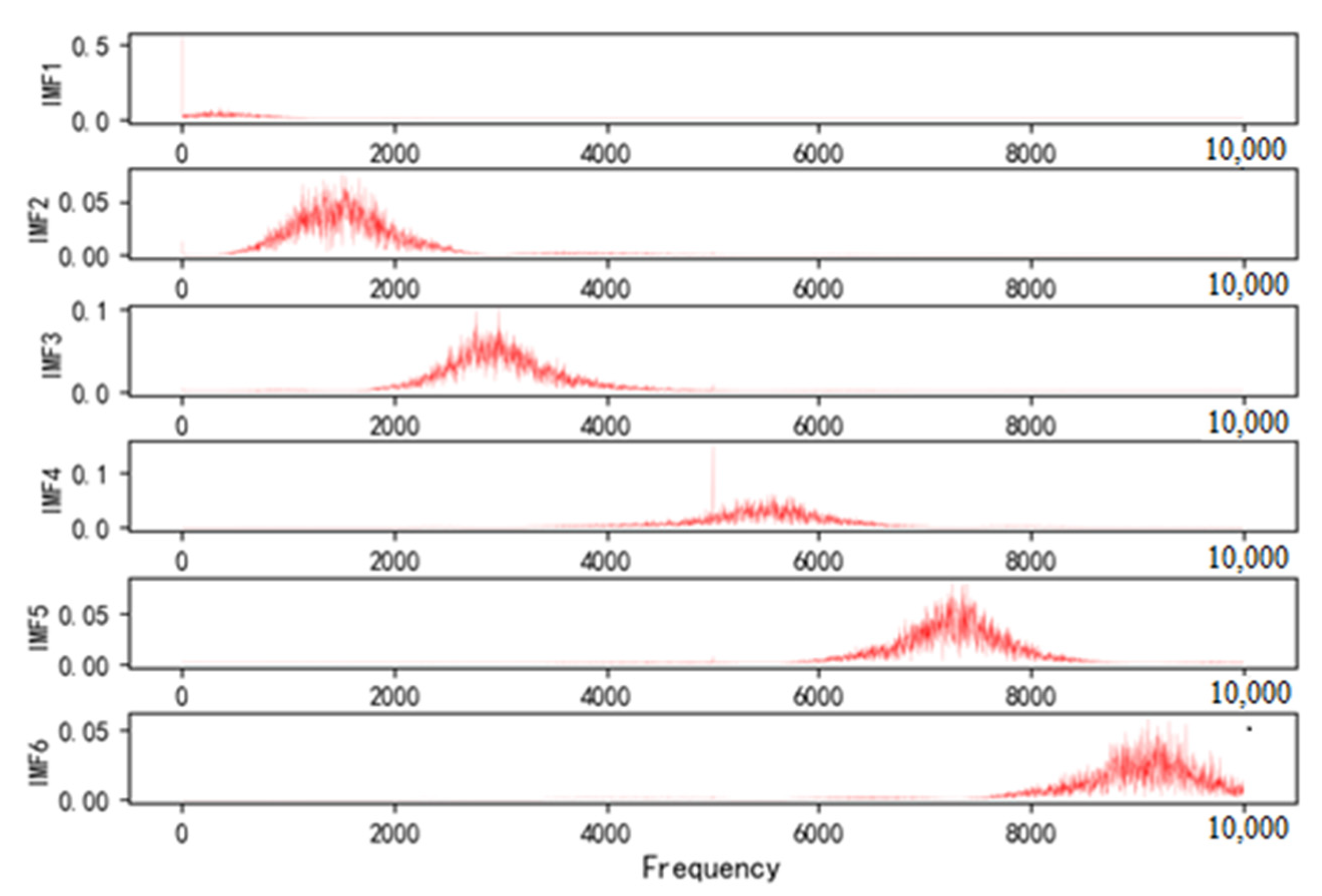 Energies 15 05194 g006