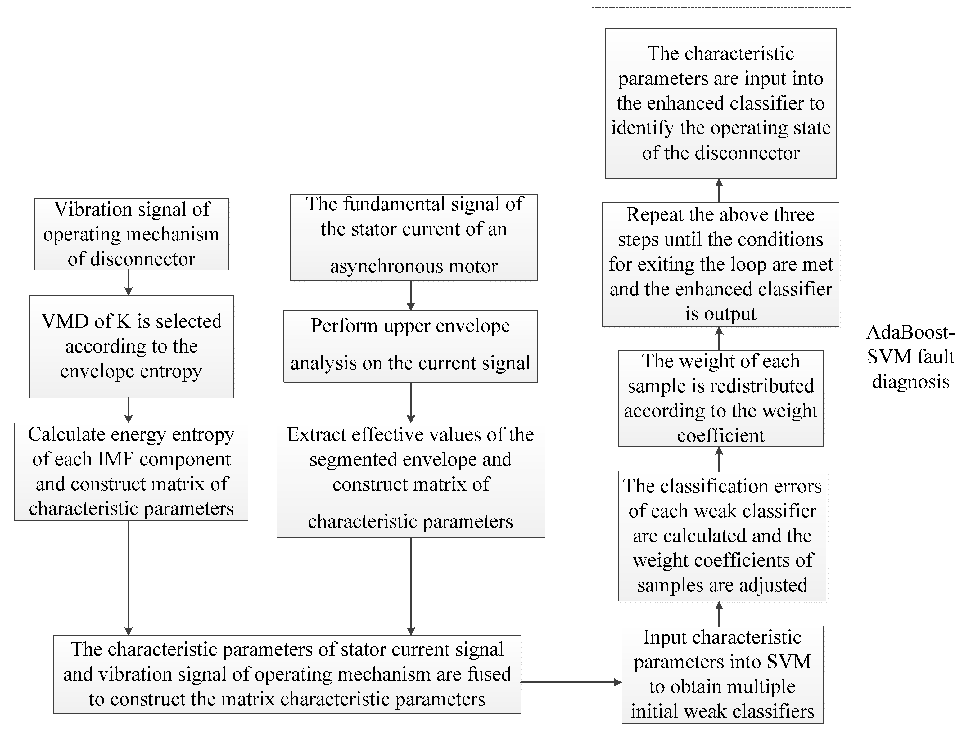 Energies 15 05194 g007