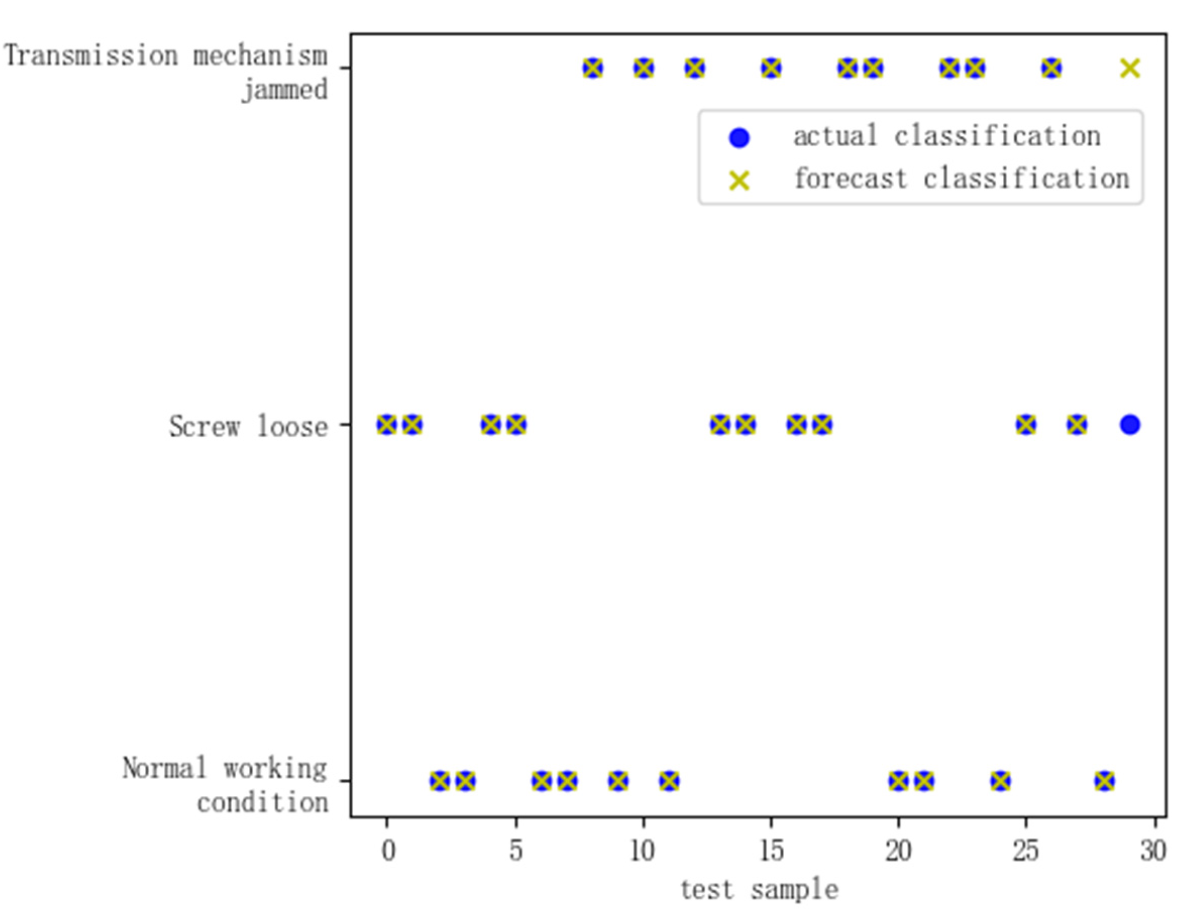 Energies 15 05194 g009