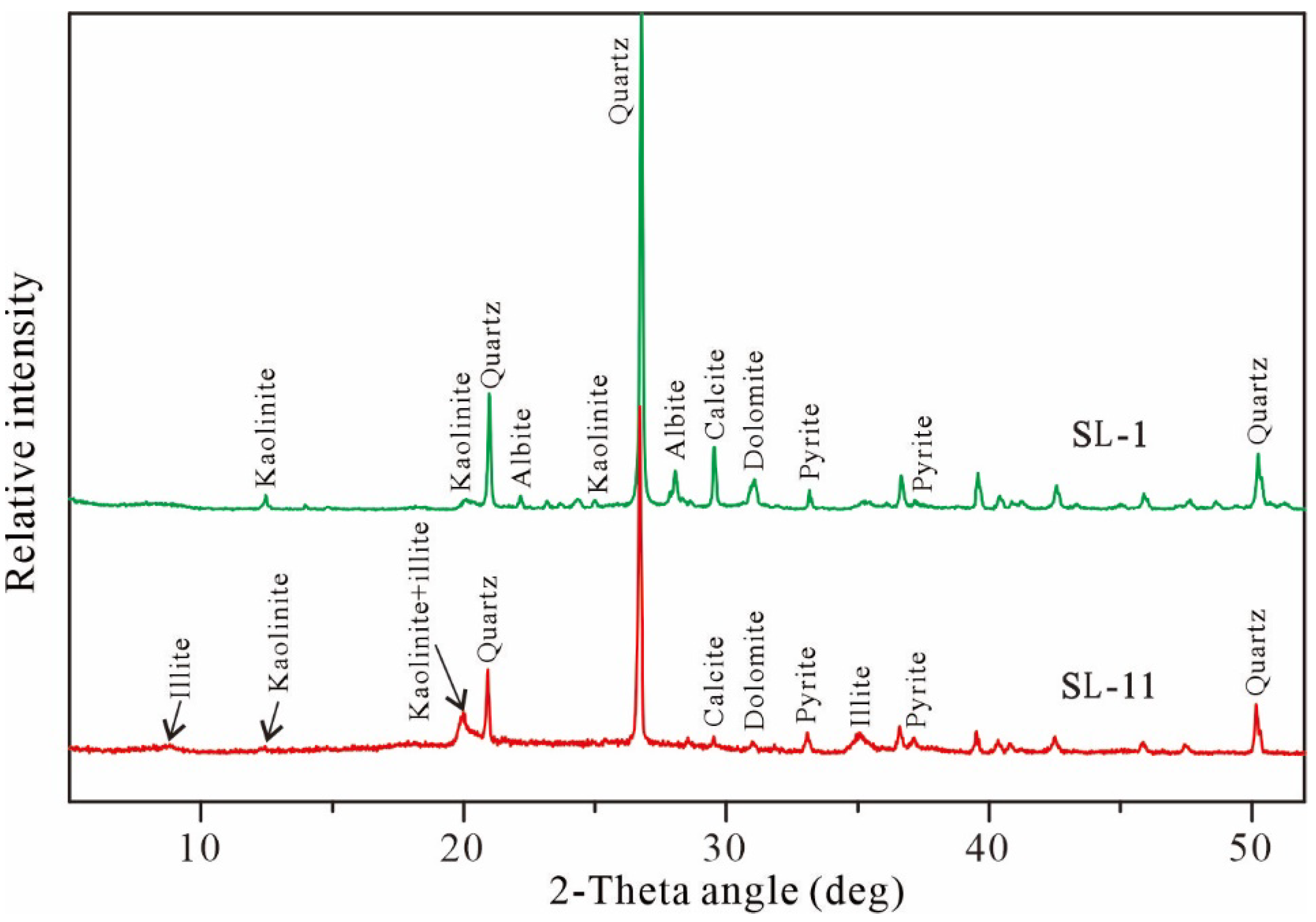 Energies 15 05196 g004 Energies 15 05196 g004