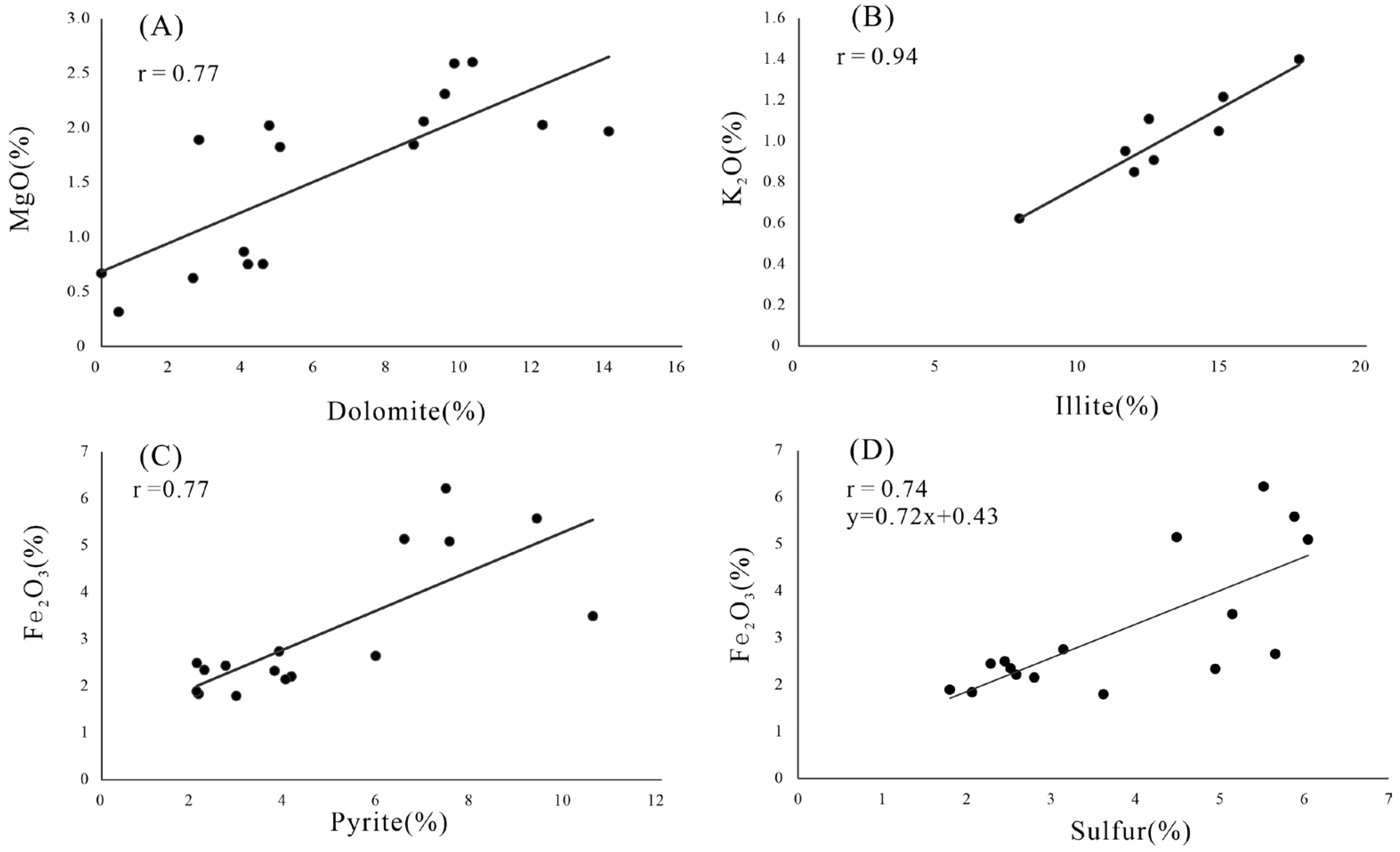 Energies 15 05196 g007 Energies 15 05196 g007