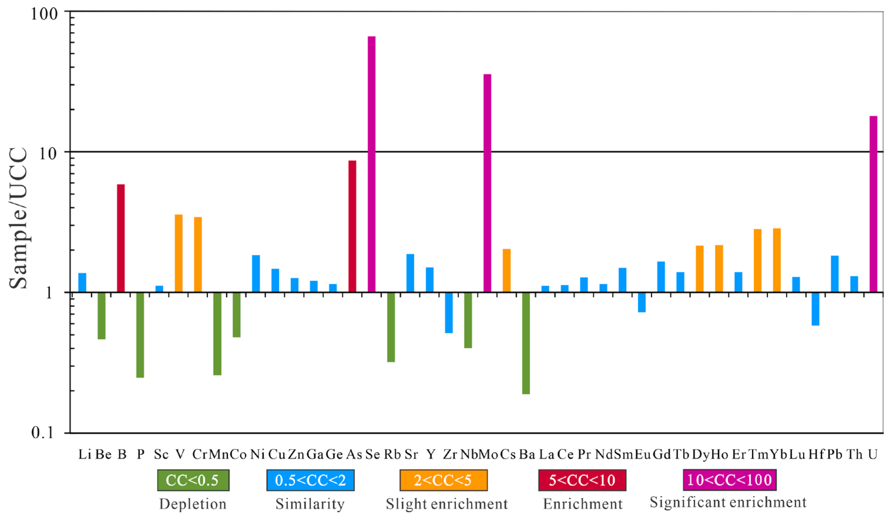 Energies 15 05196 g008 Energies 15 05196 g008