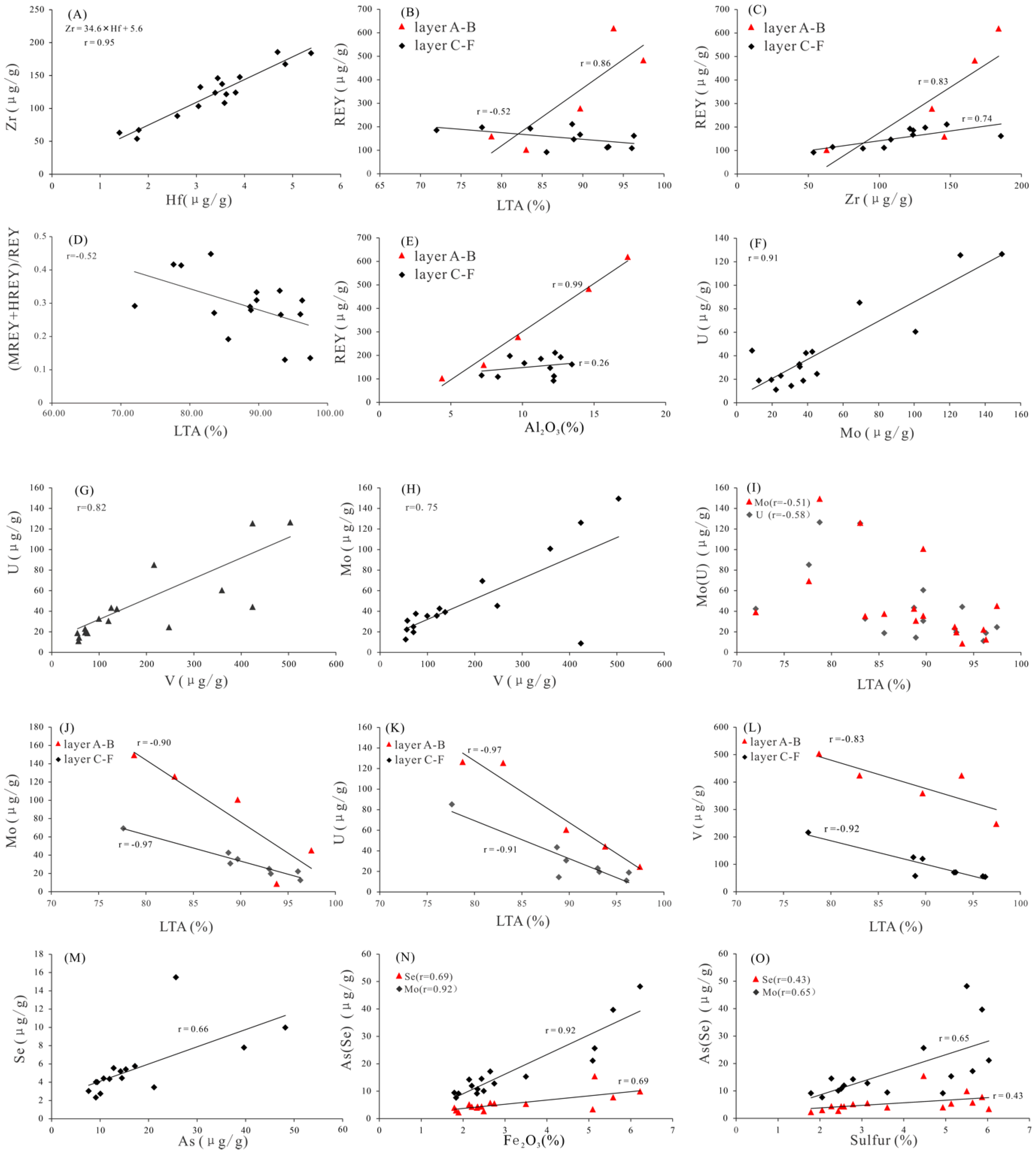 Energies 15 05196 g012 Energies 15 05196 g012