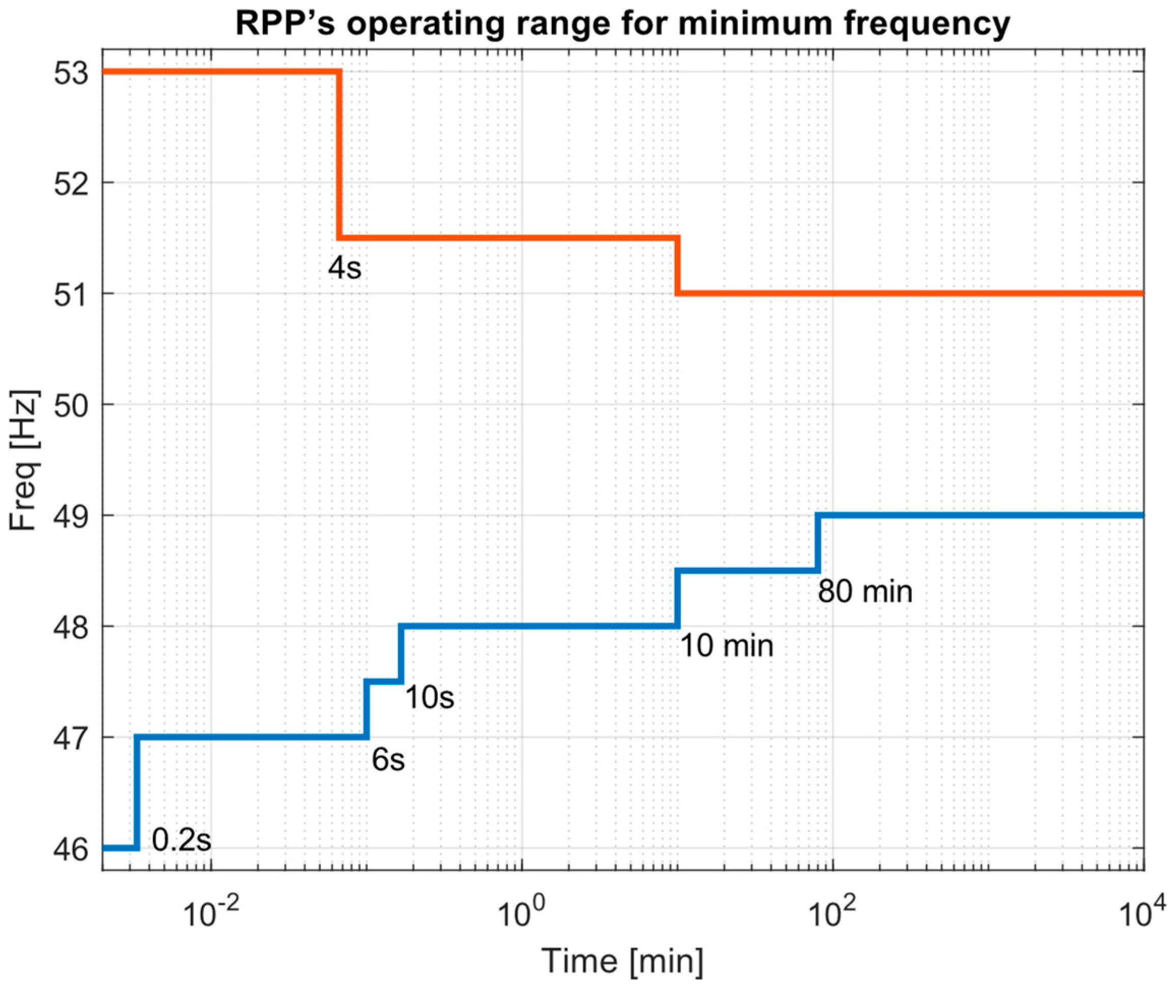 Energies 15 05197 g001