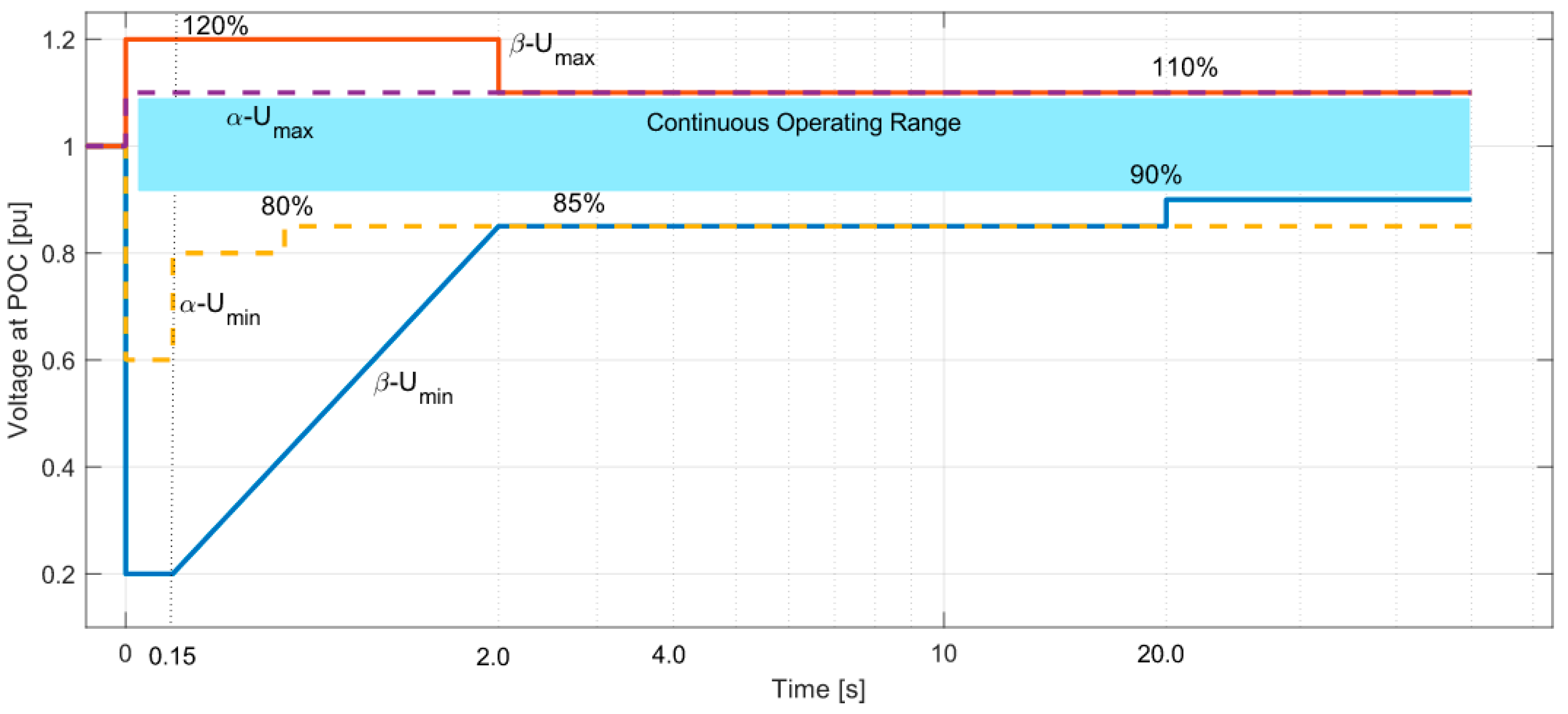 Energies 15 05197 g003