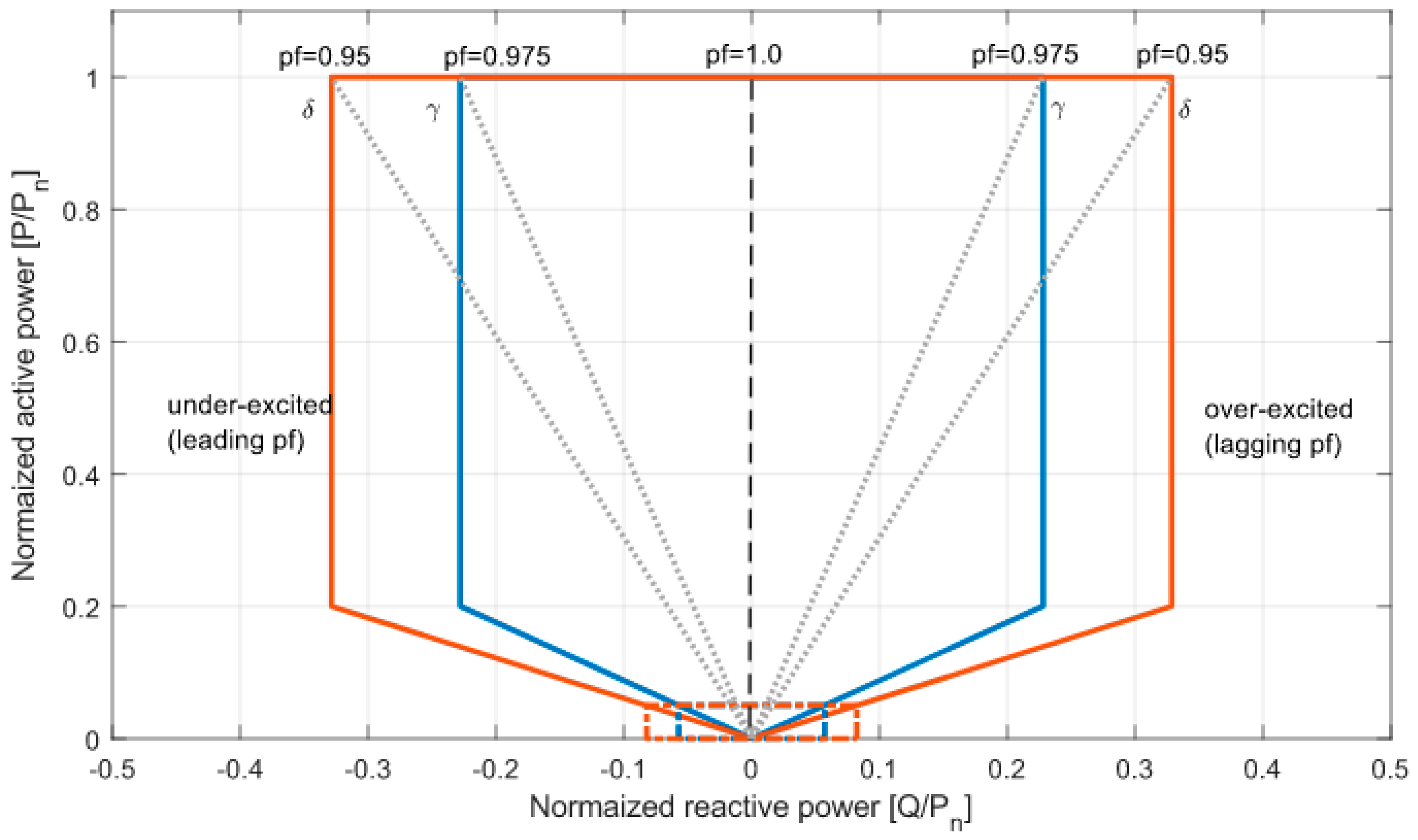 Energies 15 05197 g006