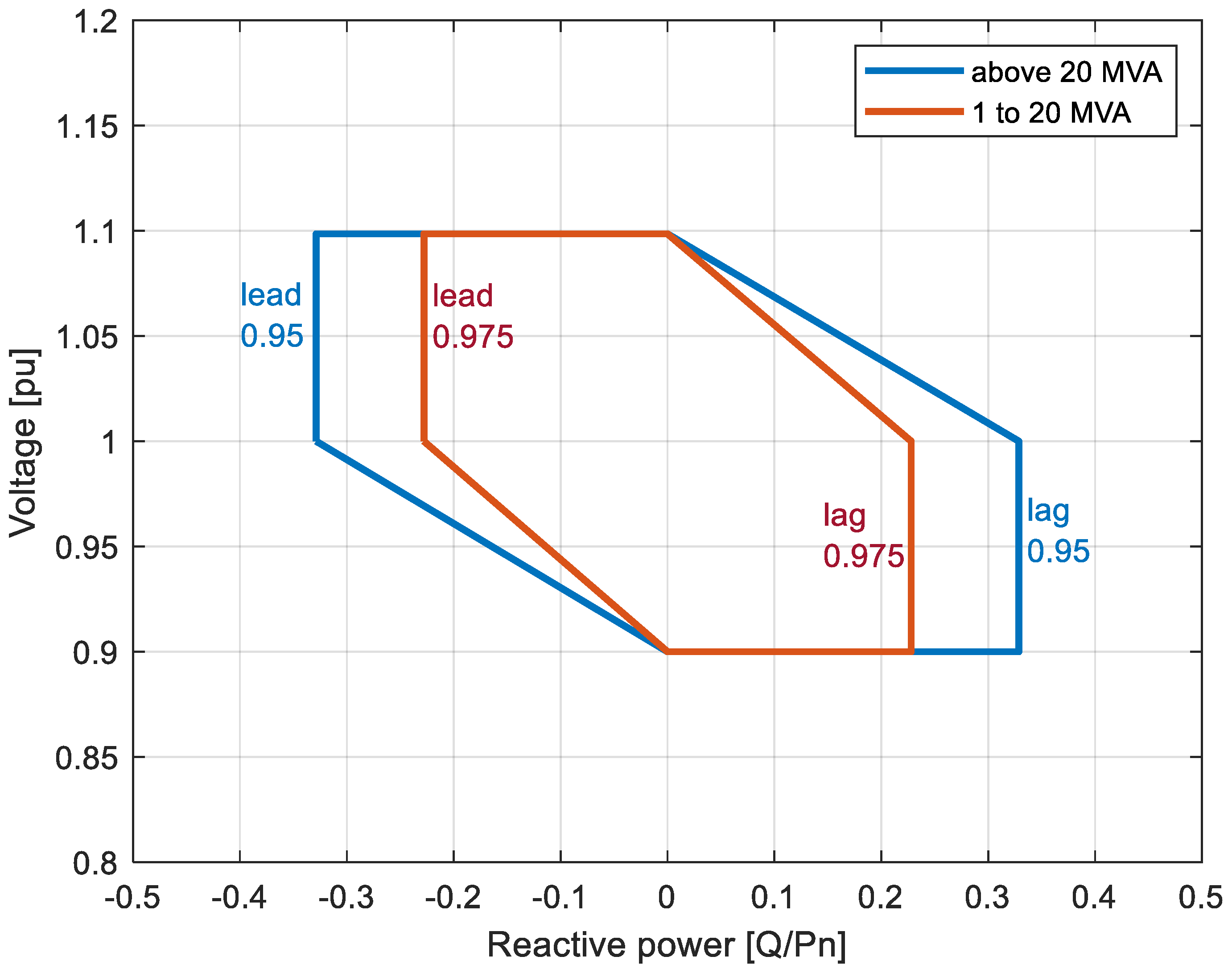 Energies 15 05197 g007