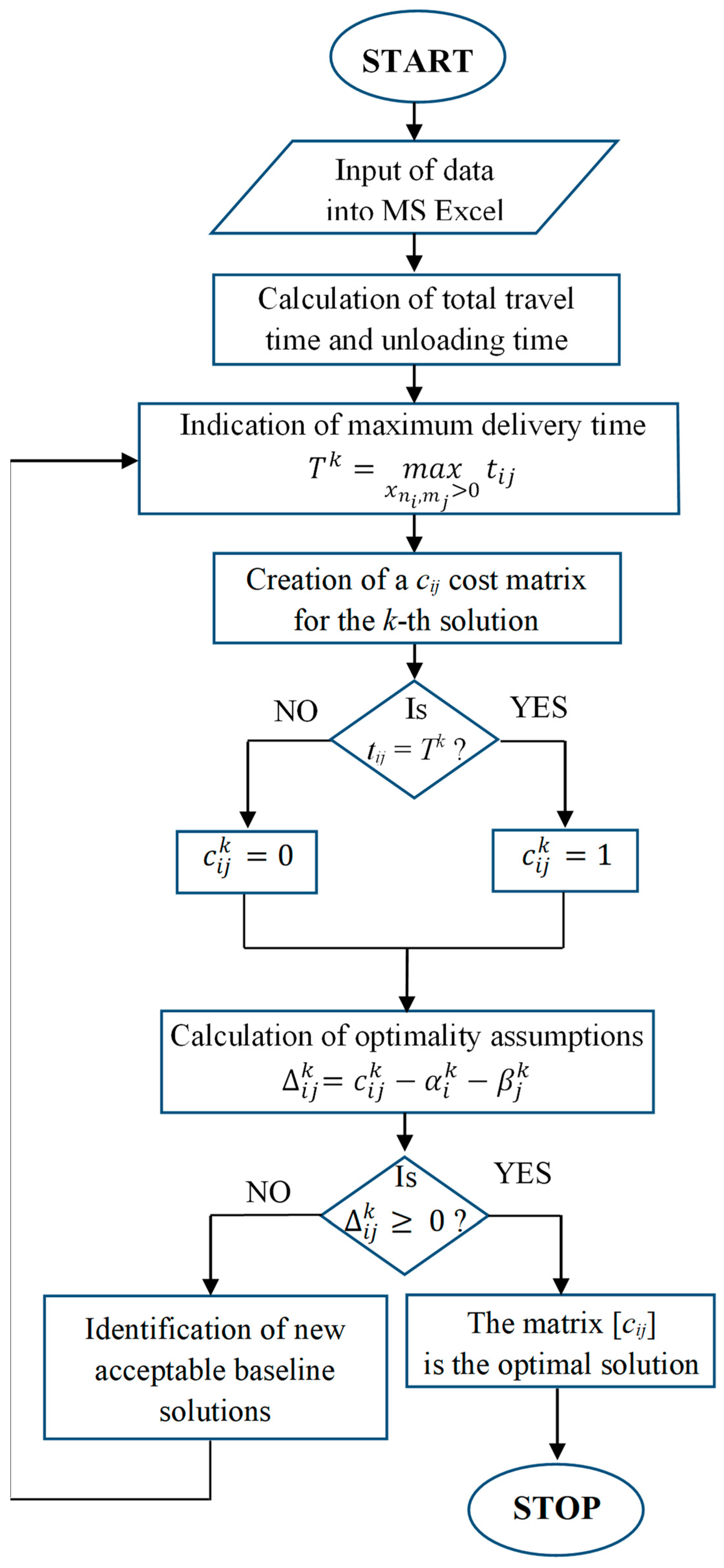 Energies 15 05198 g001