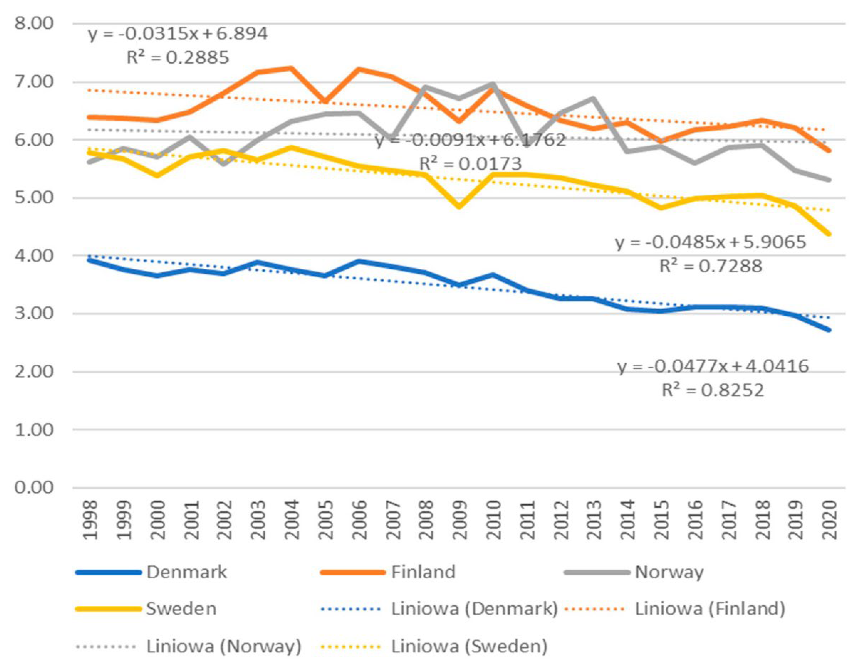 Energies 15 05199 g003