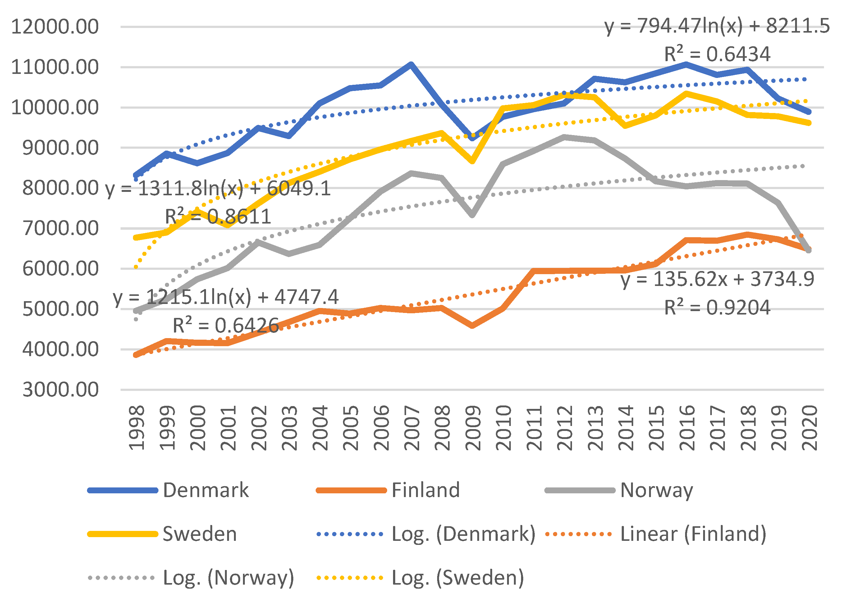 Energies 15 05199 g004