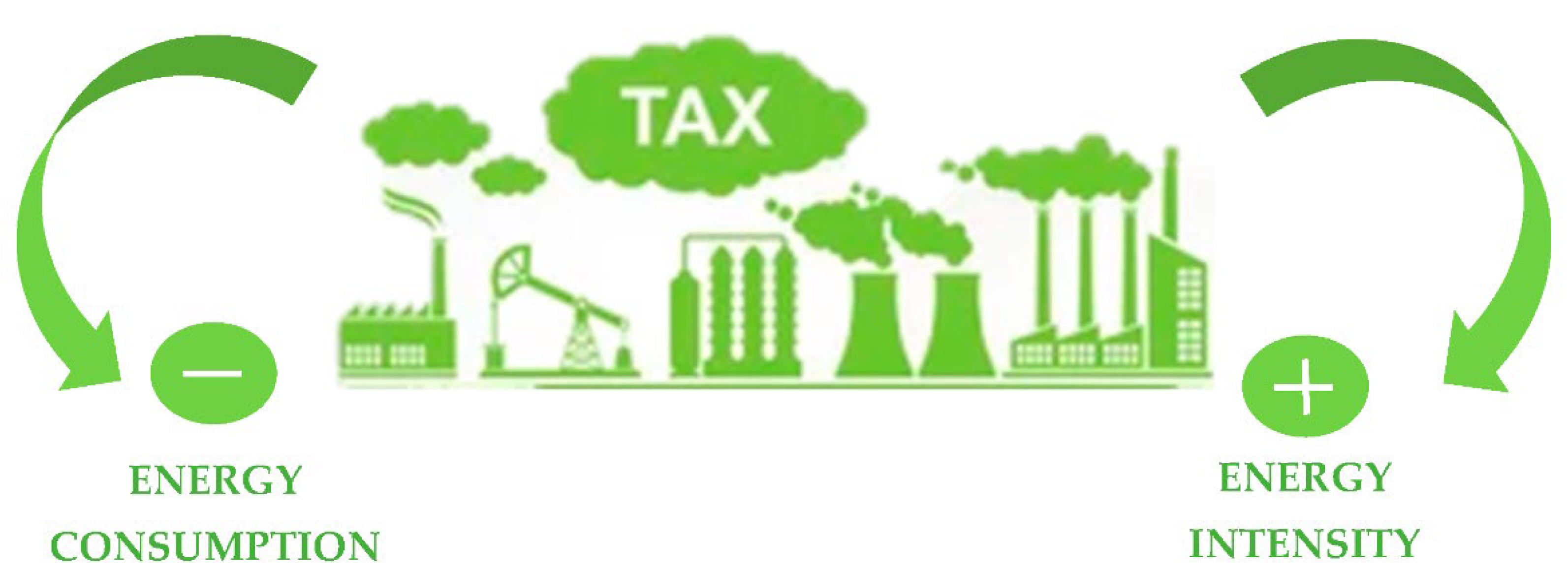 Energies 15 05199 g005