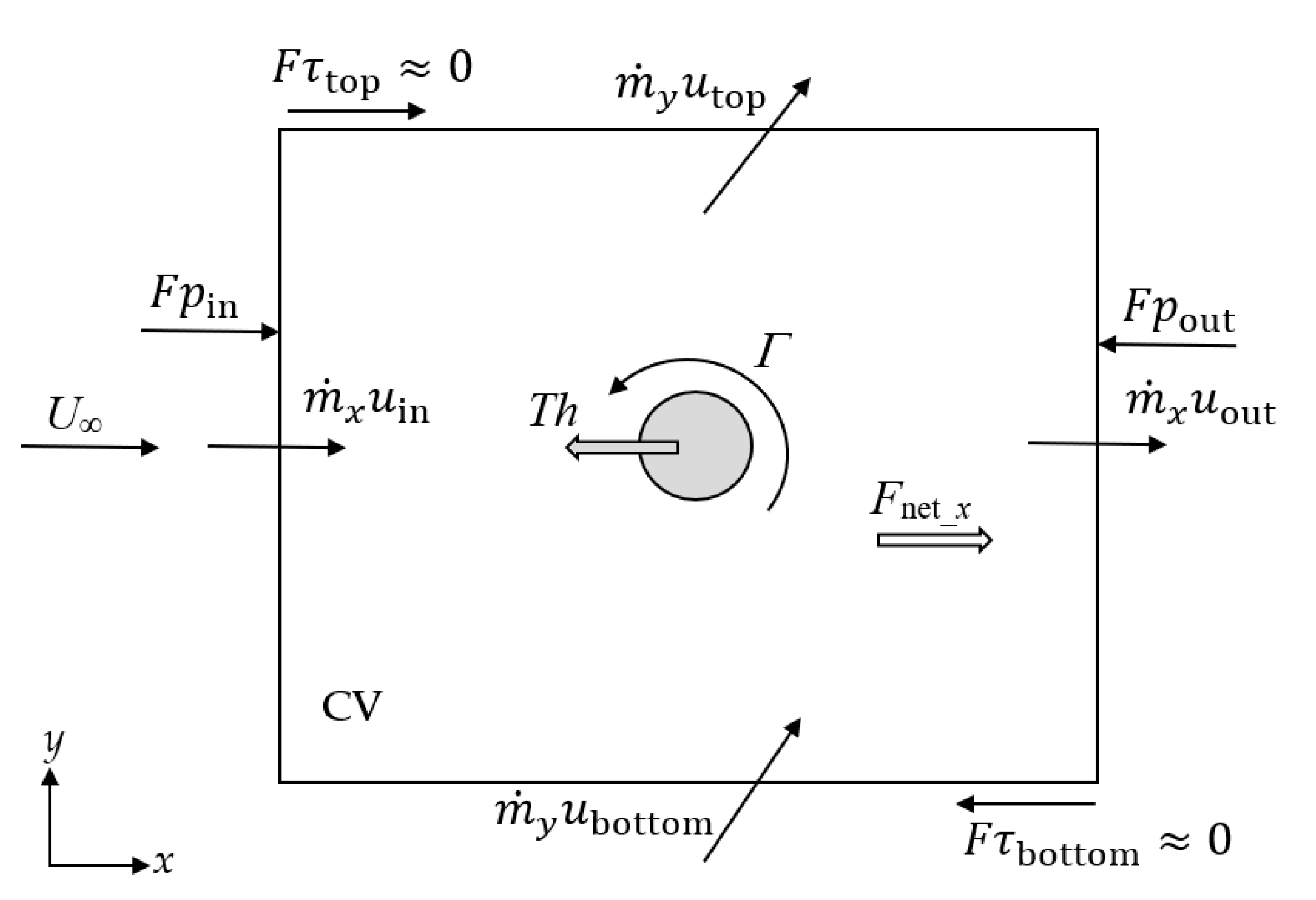 Energies 15 05200 g002