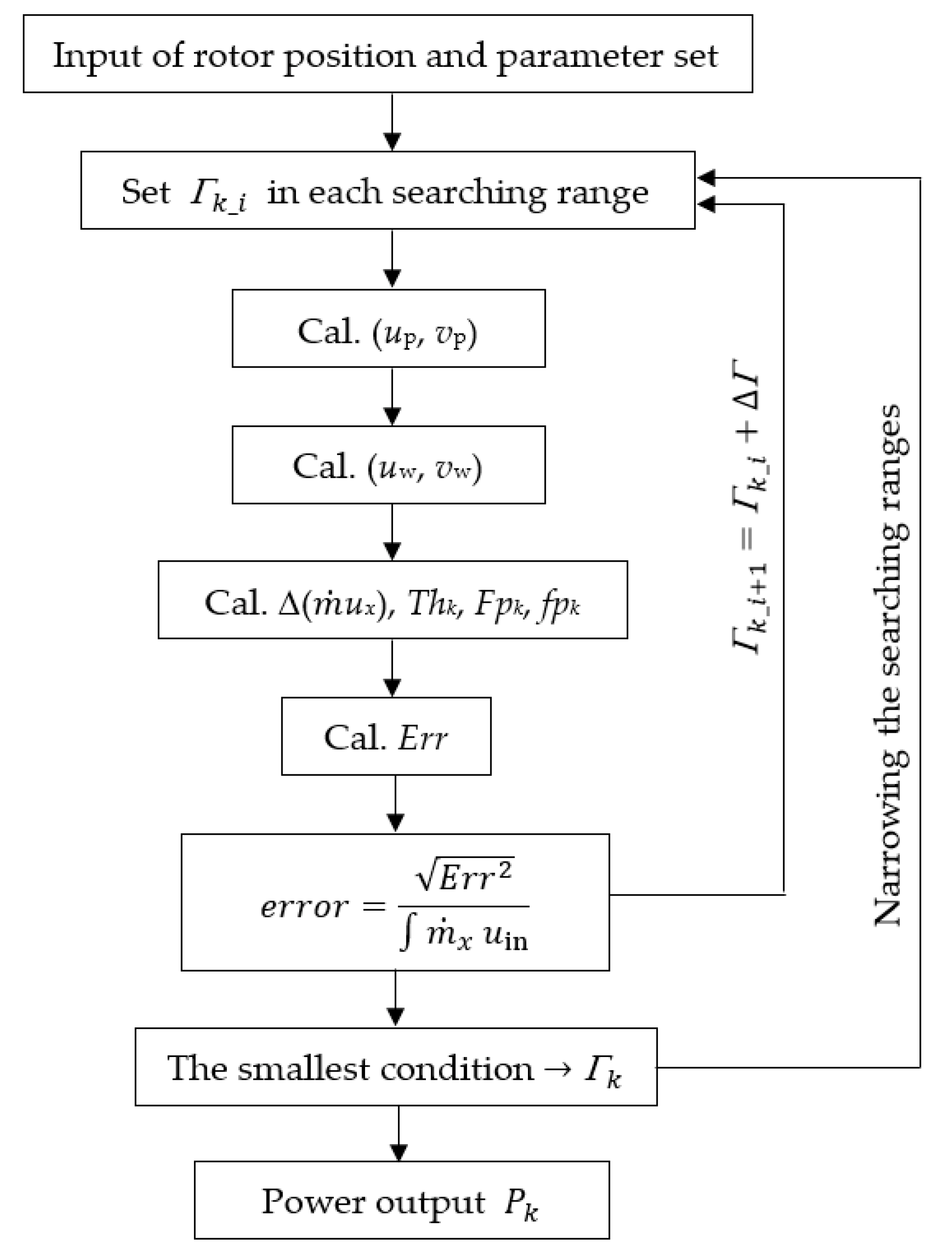 Energies 15 05200 g005