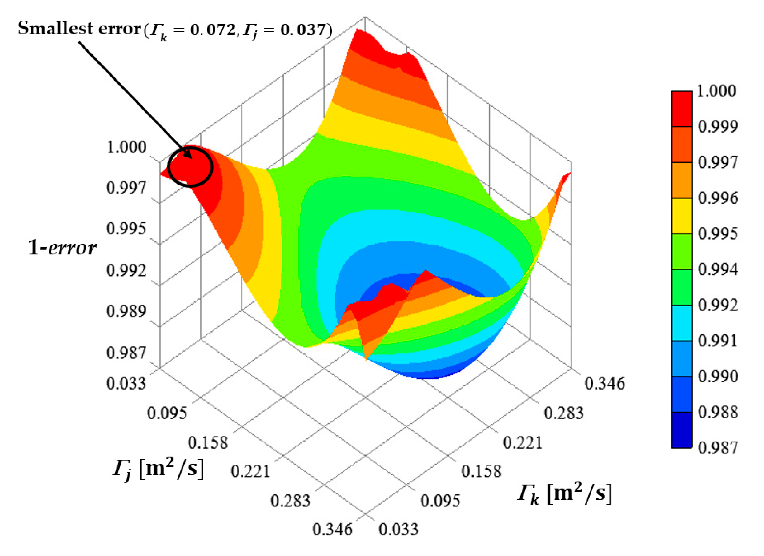 Energies 15 05200 g007