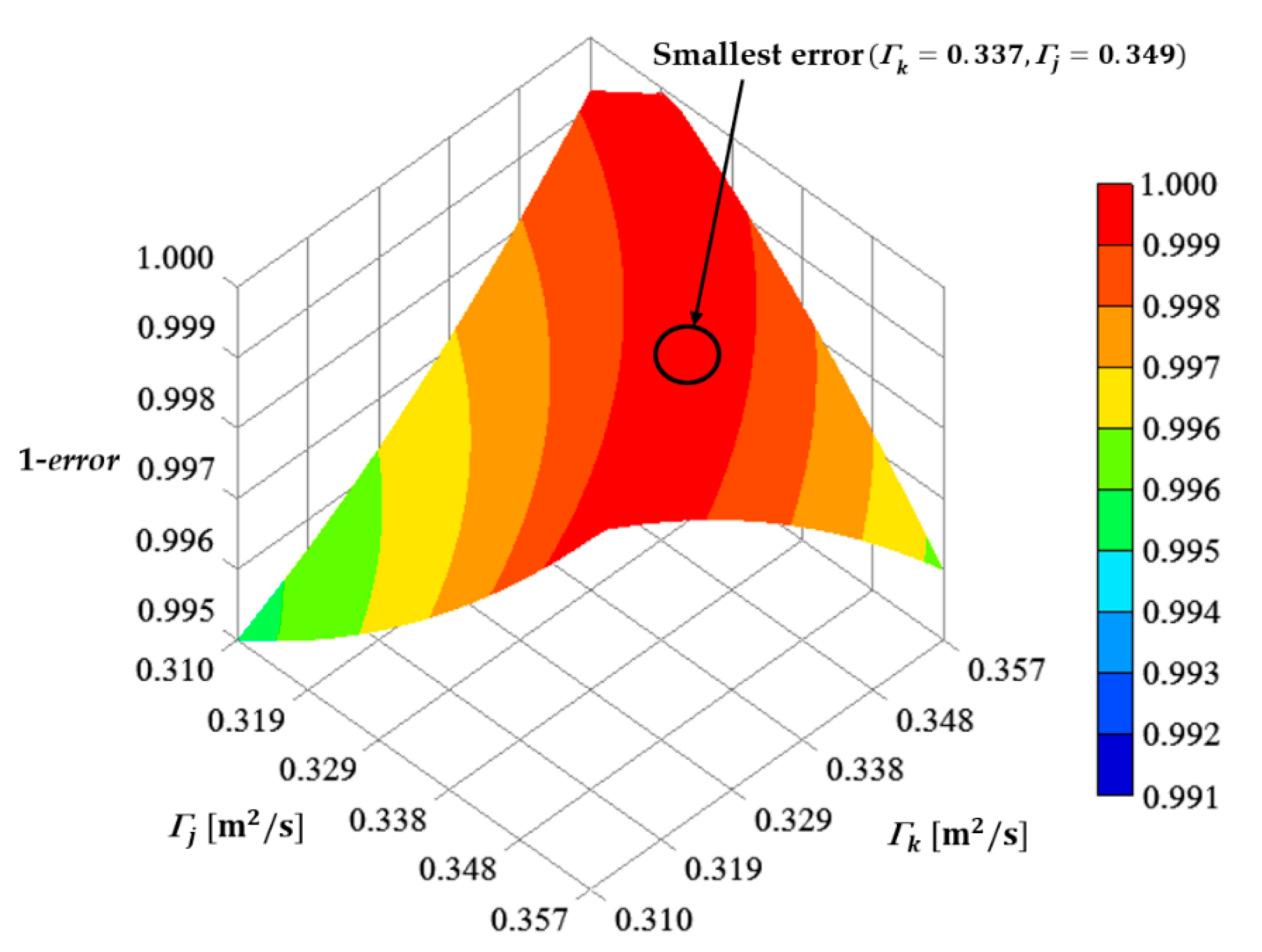 Energies 15 05200 g008