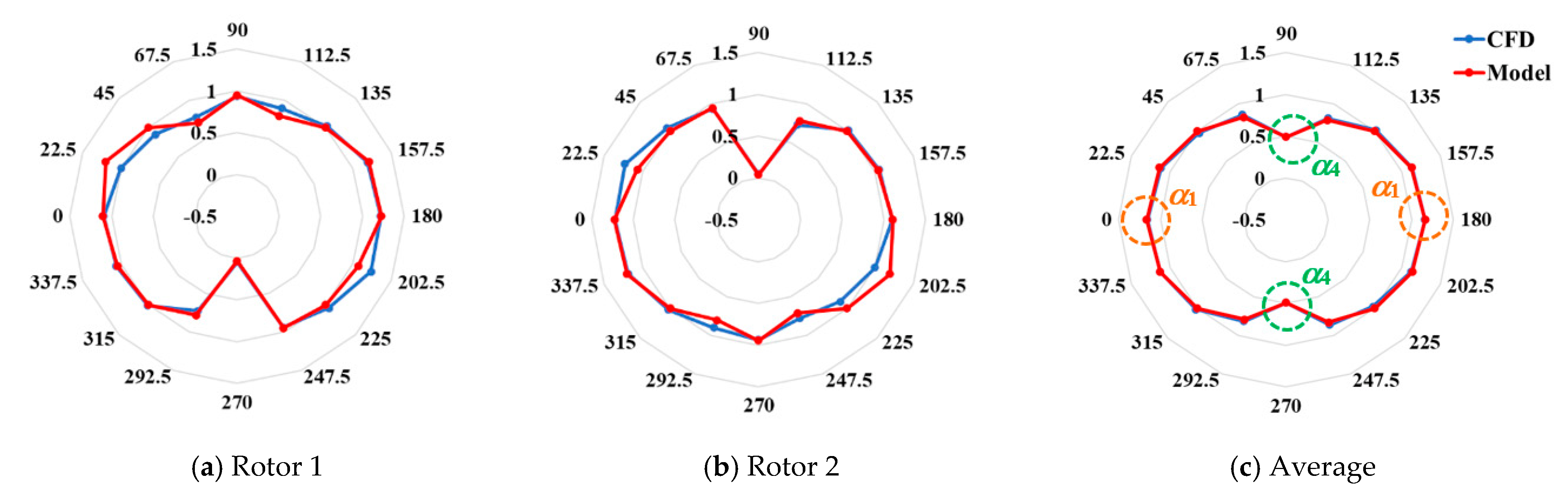 Energies 15 05200 g011