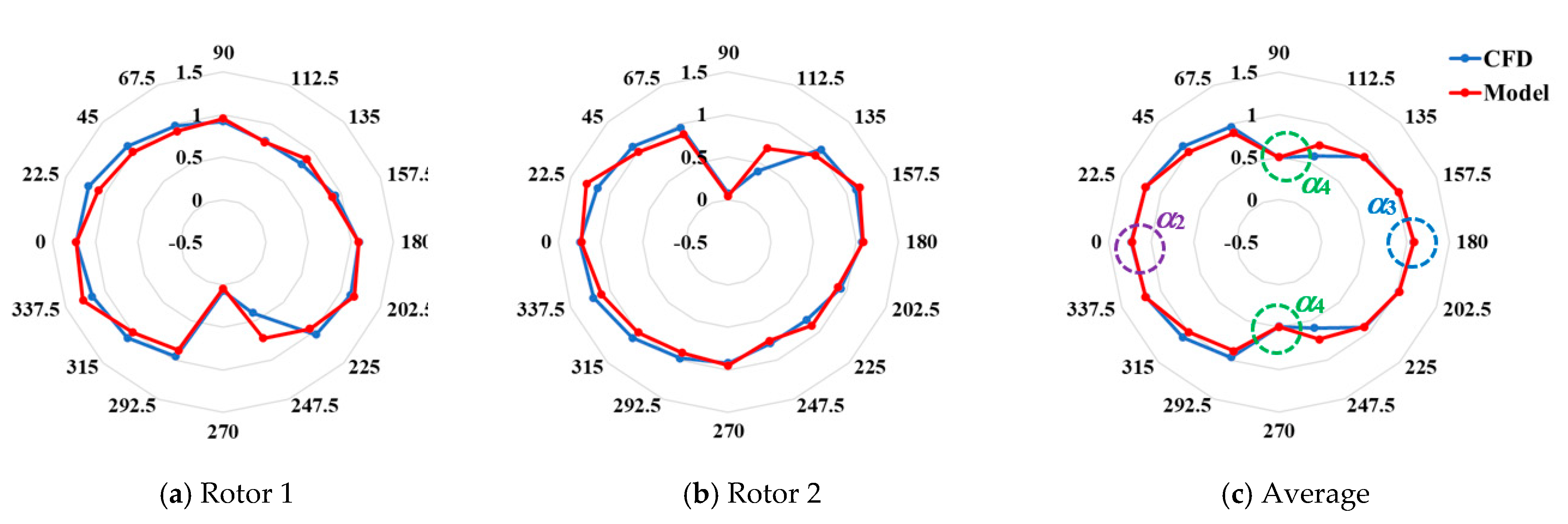 Energies 15 05200 g012