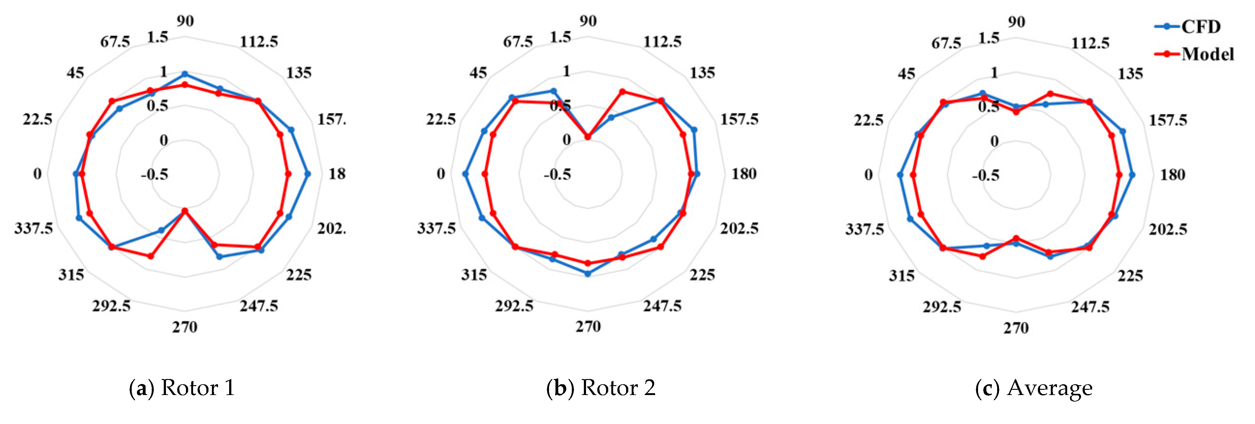 Energies 15 05200 g013