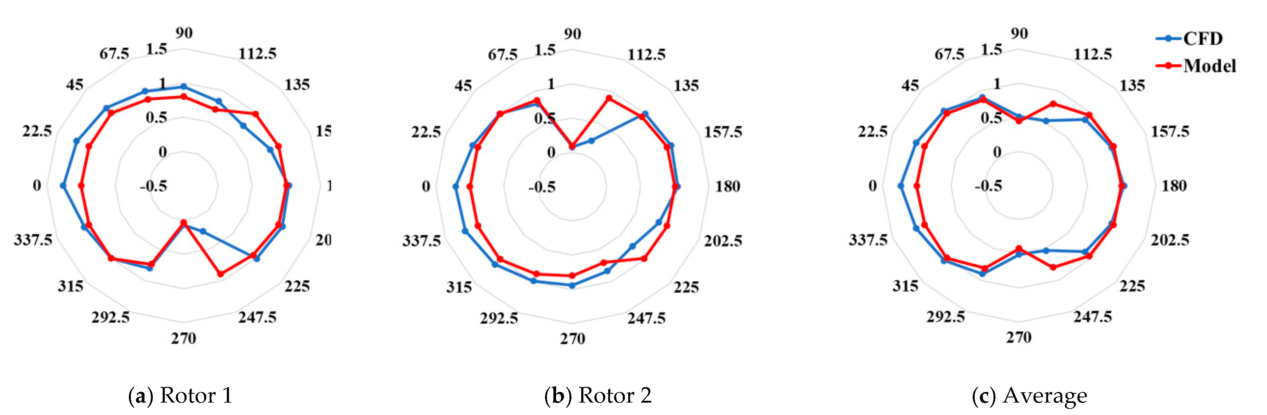 Energies 15 05200 g014