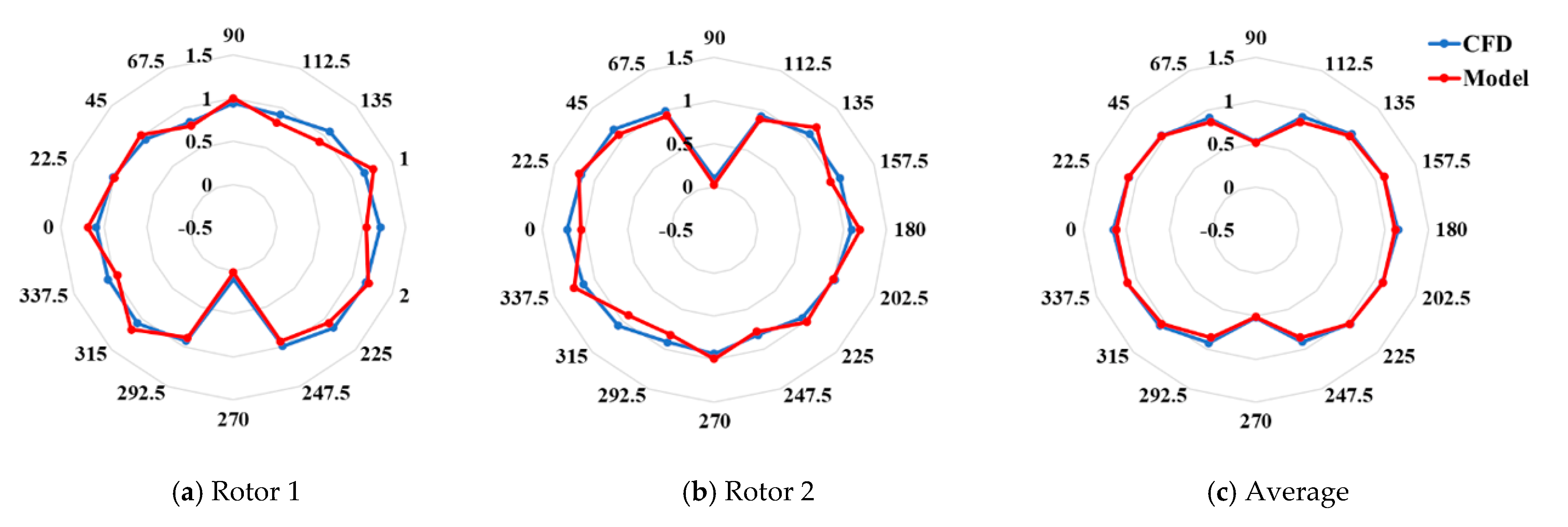 Energies 15 05200 g015