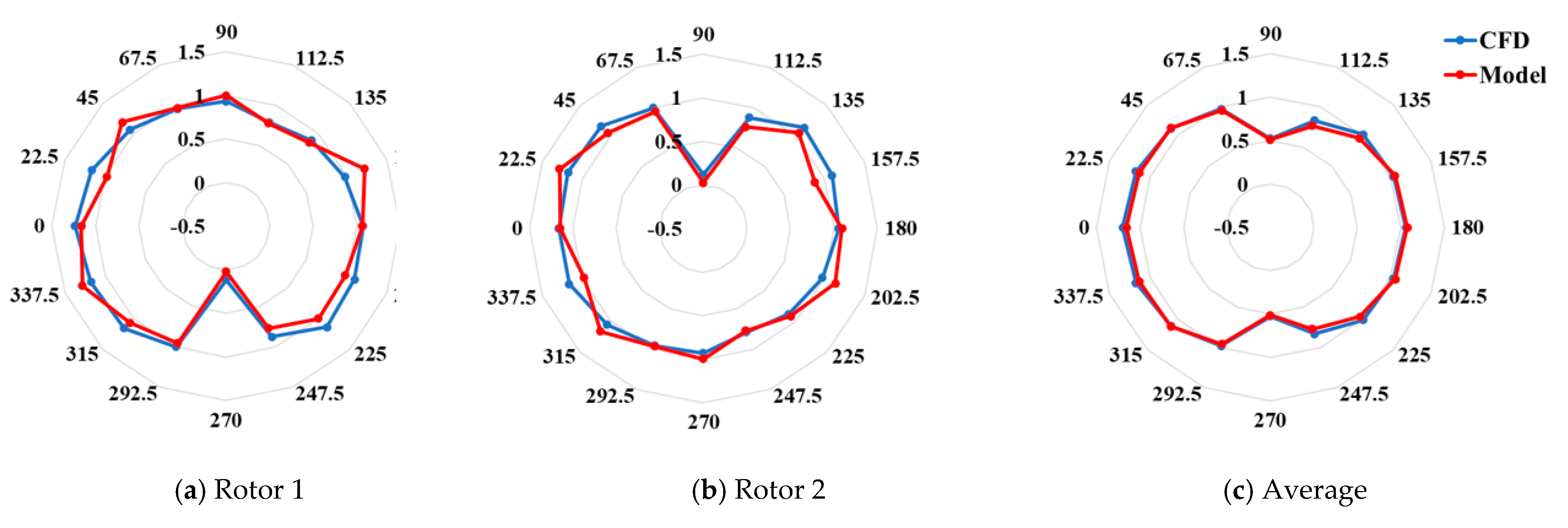 Energies 15 05200 g016