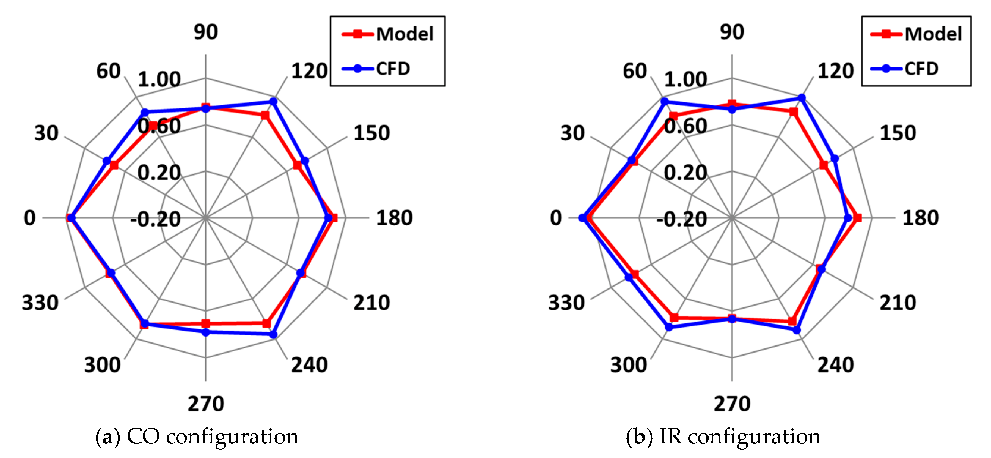 Energies 15 05200 g018