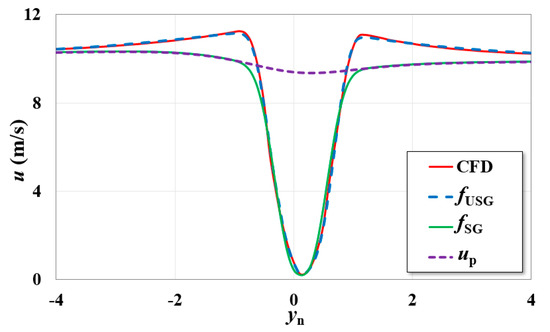 Energies 15 05200 g0a1 550
