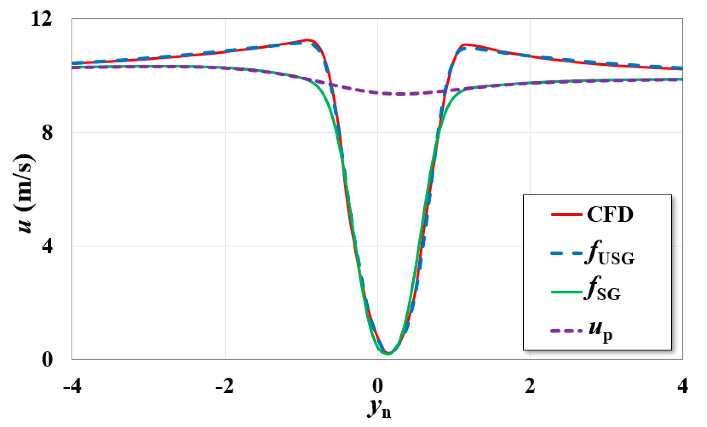Energies 15 05200 g0a1