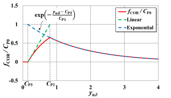Energies 15 05200 g0a2 550