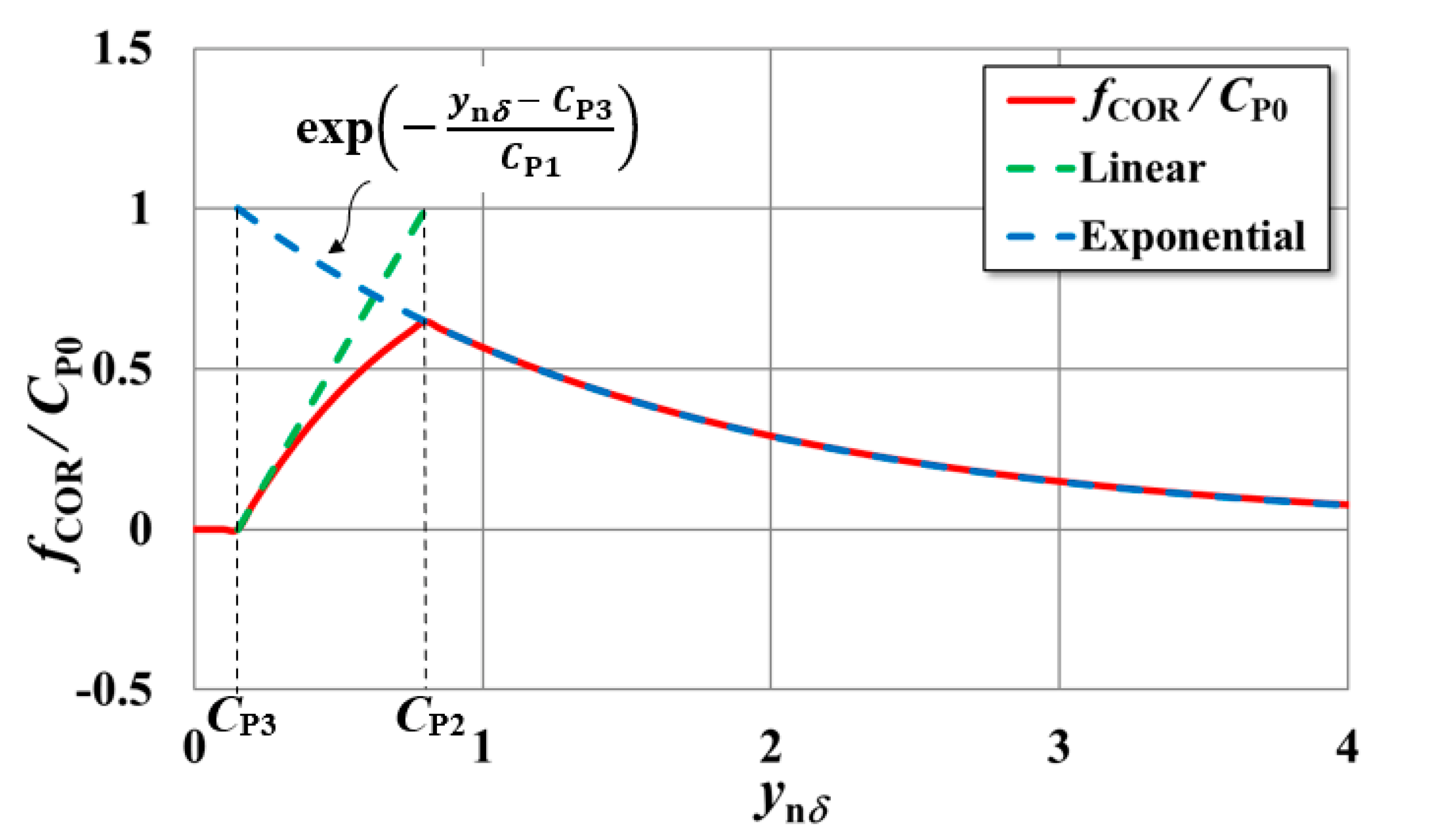 Energies 15 05200 g0a2